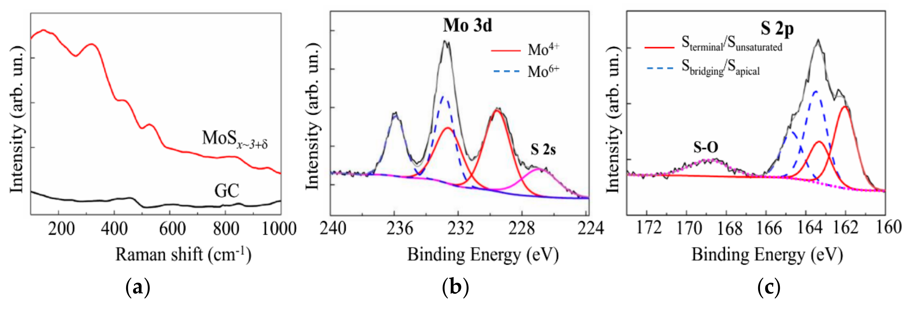 Nanomaterials 10 00201 g010