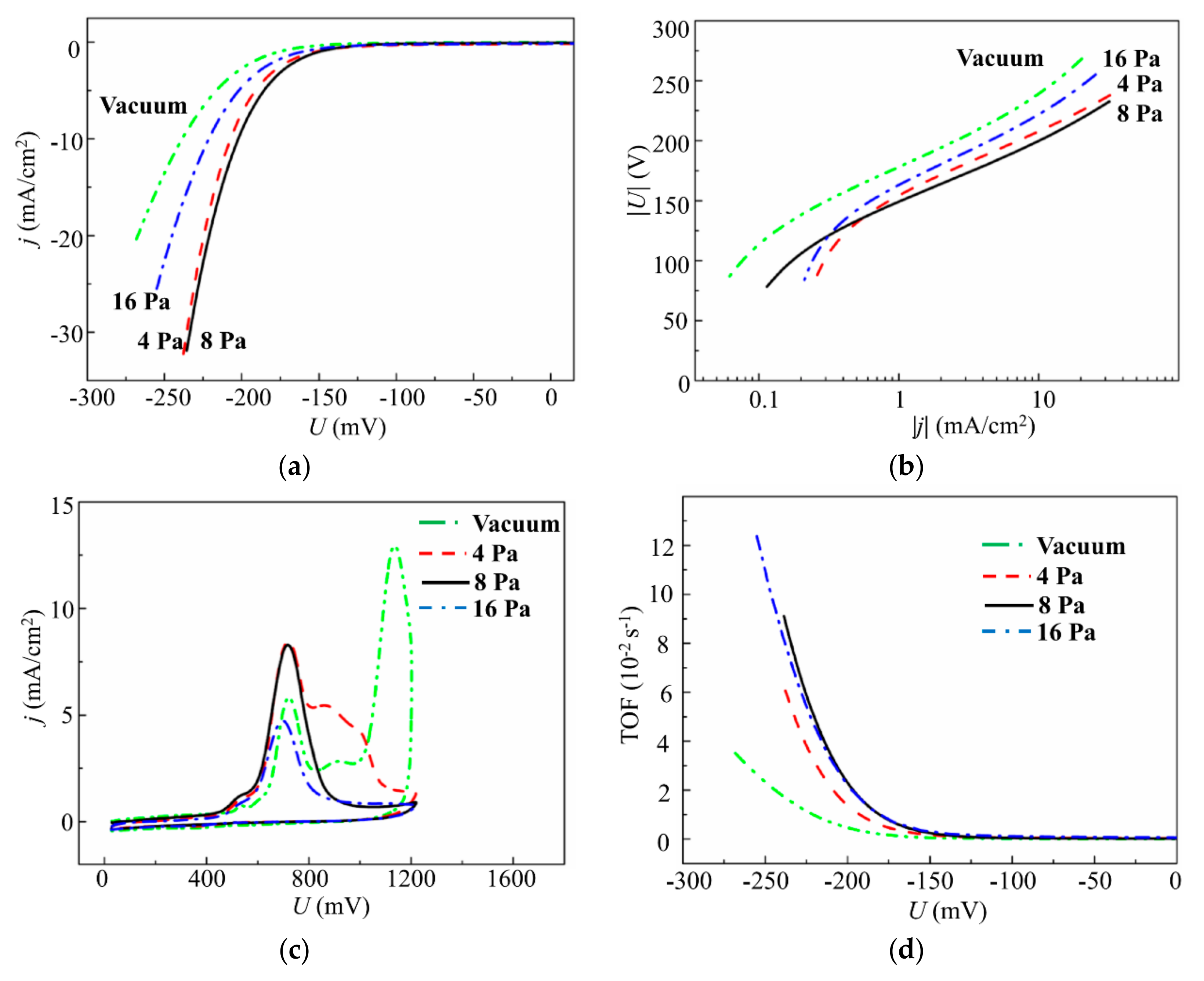 Nanomaterials 10 00201 g011