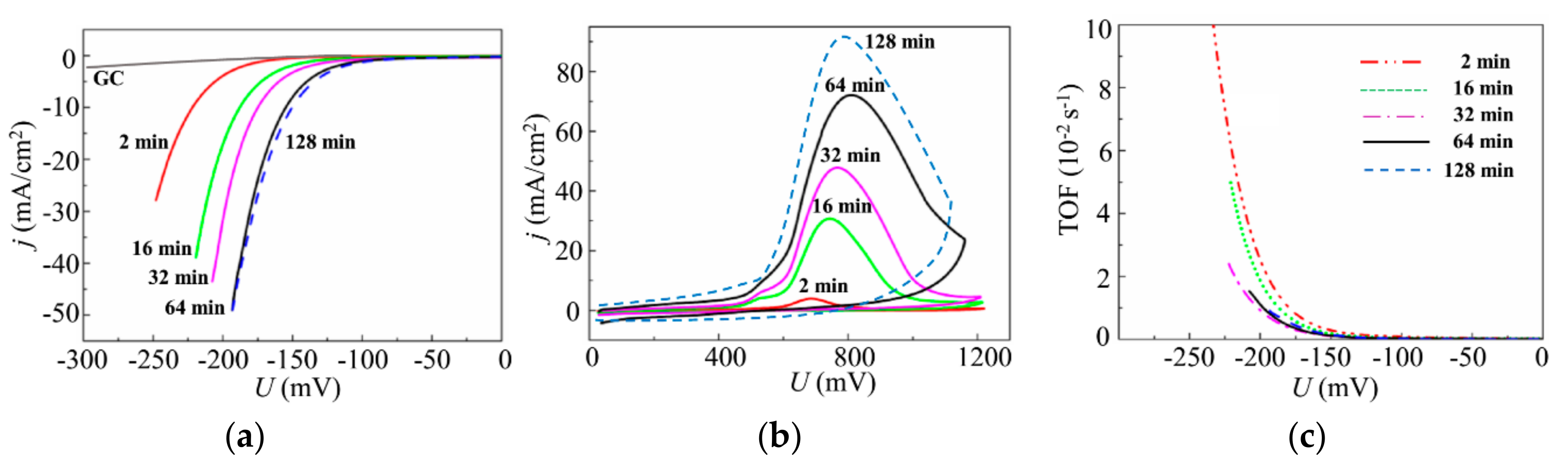 Nanomaterials 10 00201 g012