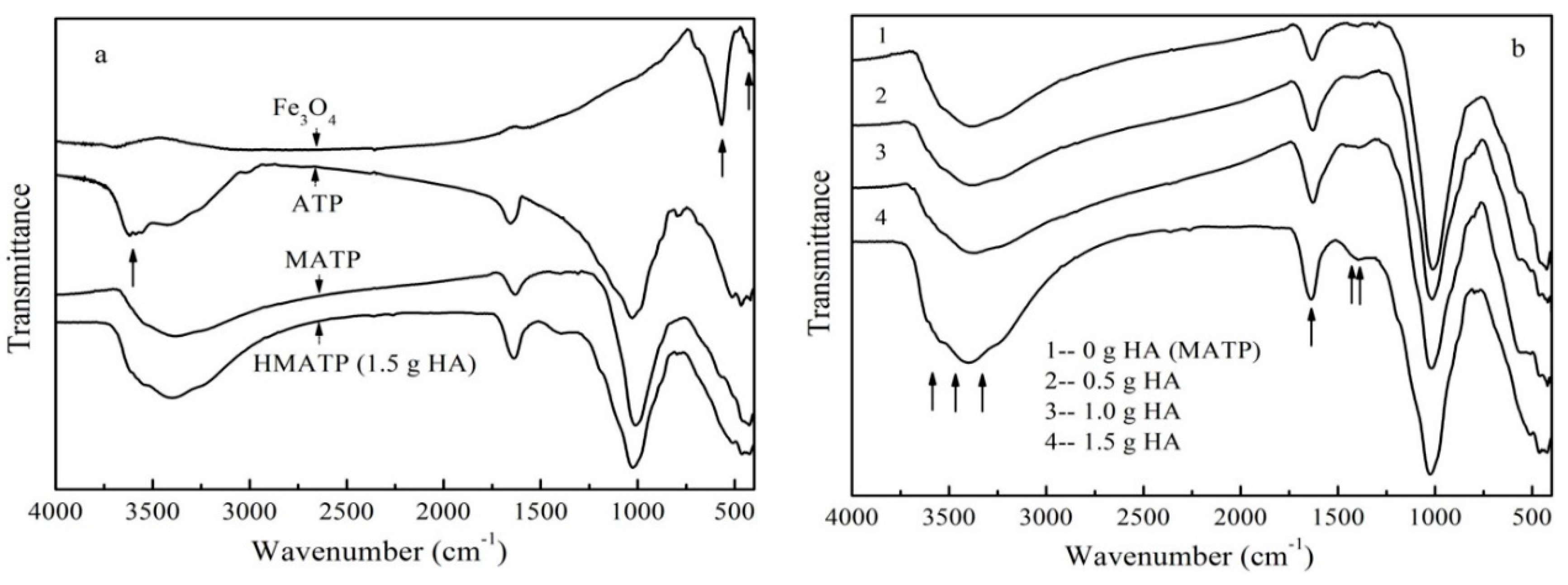 Nanomaterials 10 00205 g002 Nanomaterials 10 00205 g002