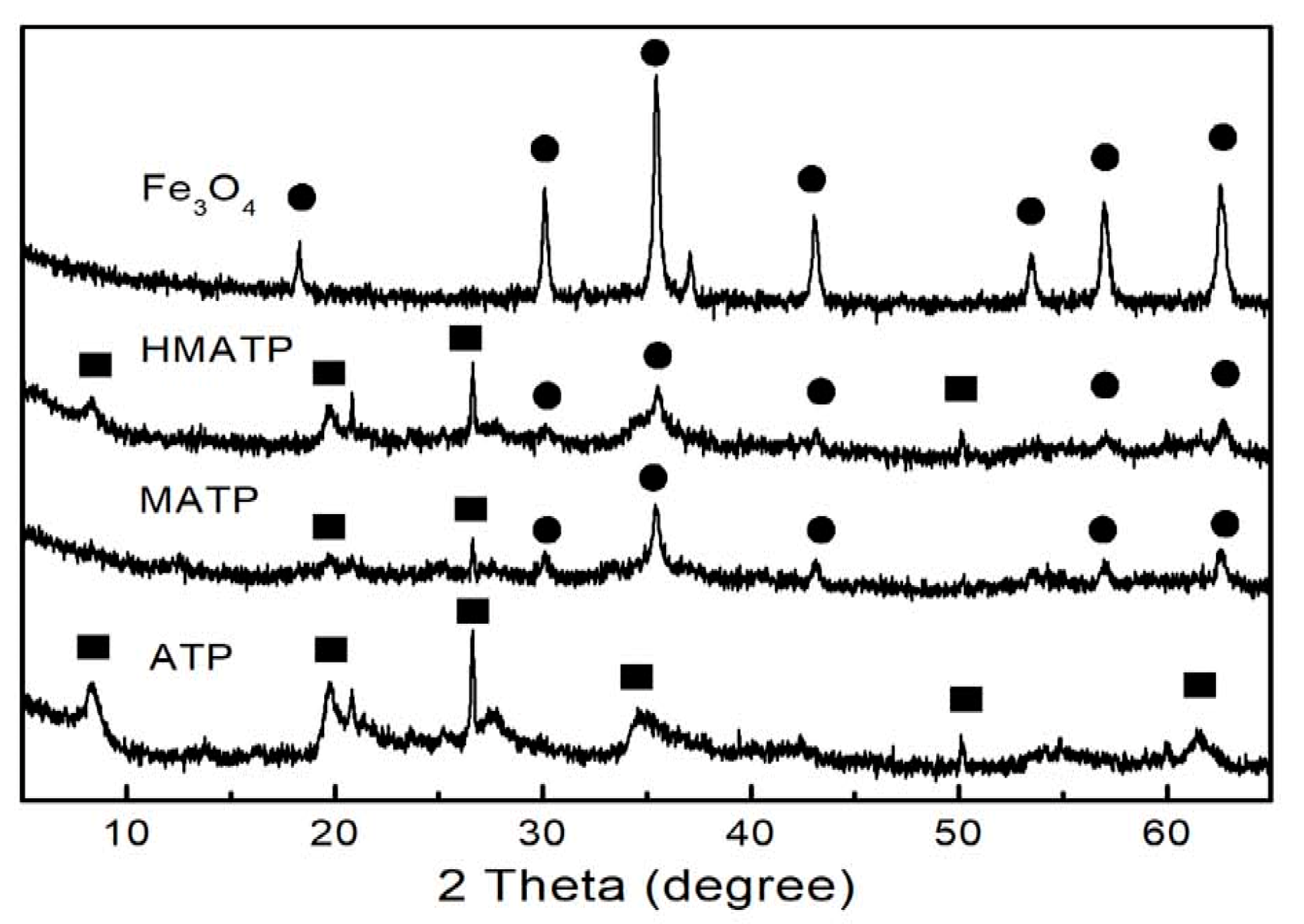 Nanomaterials 10 00205 g004 Nanomaterials 10 00205 g004