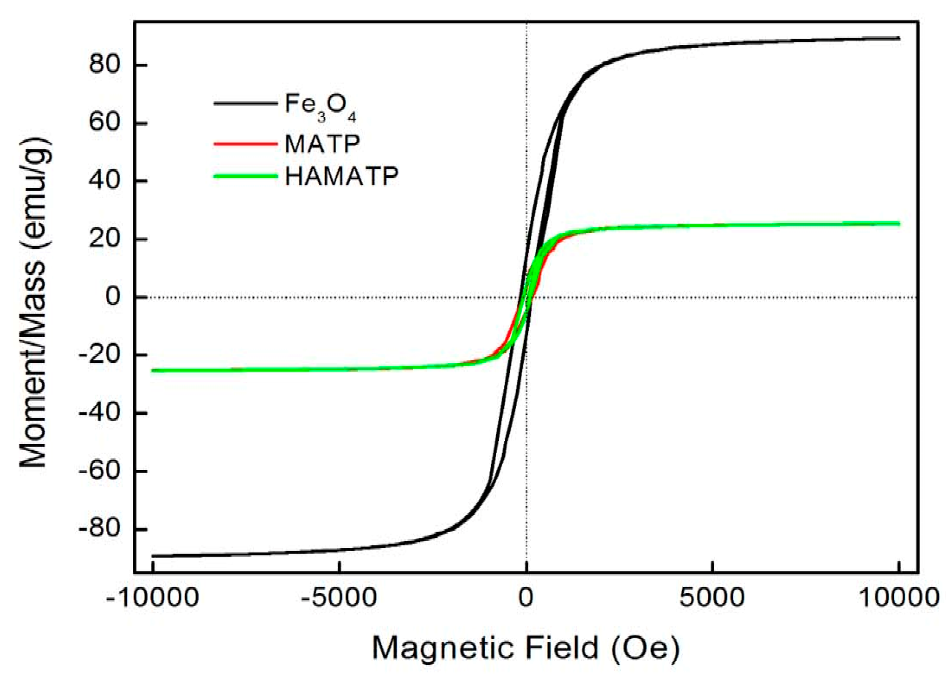 Nanomaterials 10 00205 g005 Nanomaterials 10 00205 g005