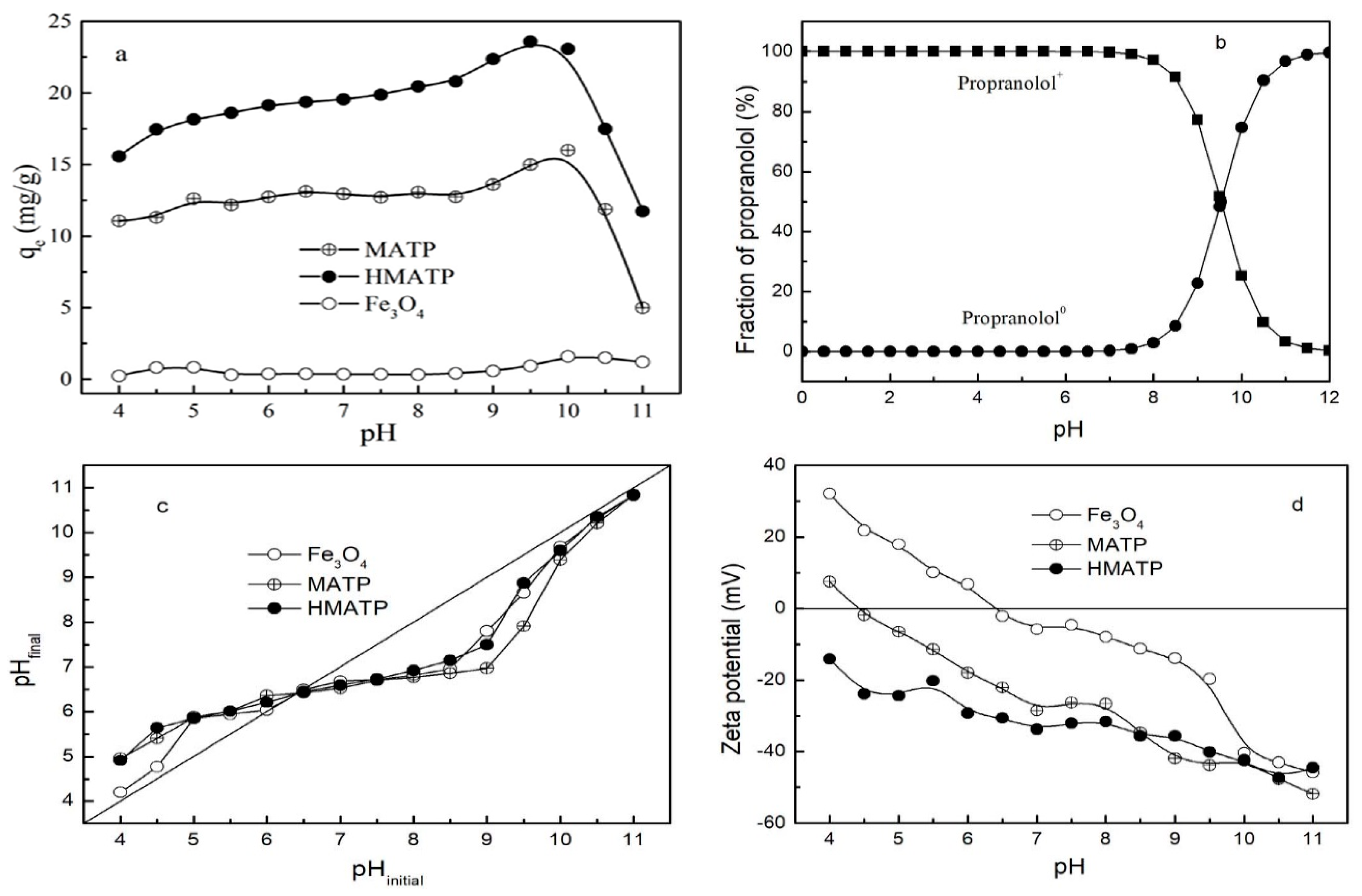 Nanomaterials 10 00205 g007 Nanomaterials 10 00205 g007