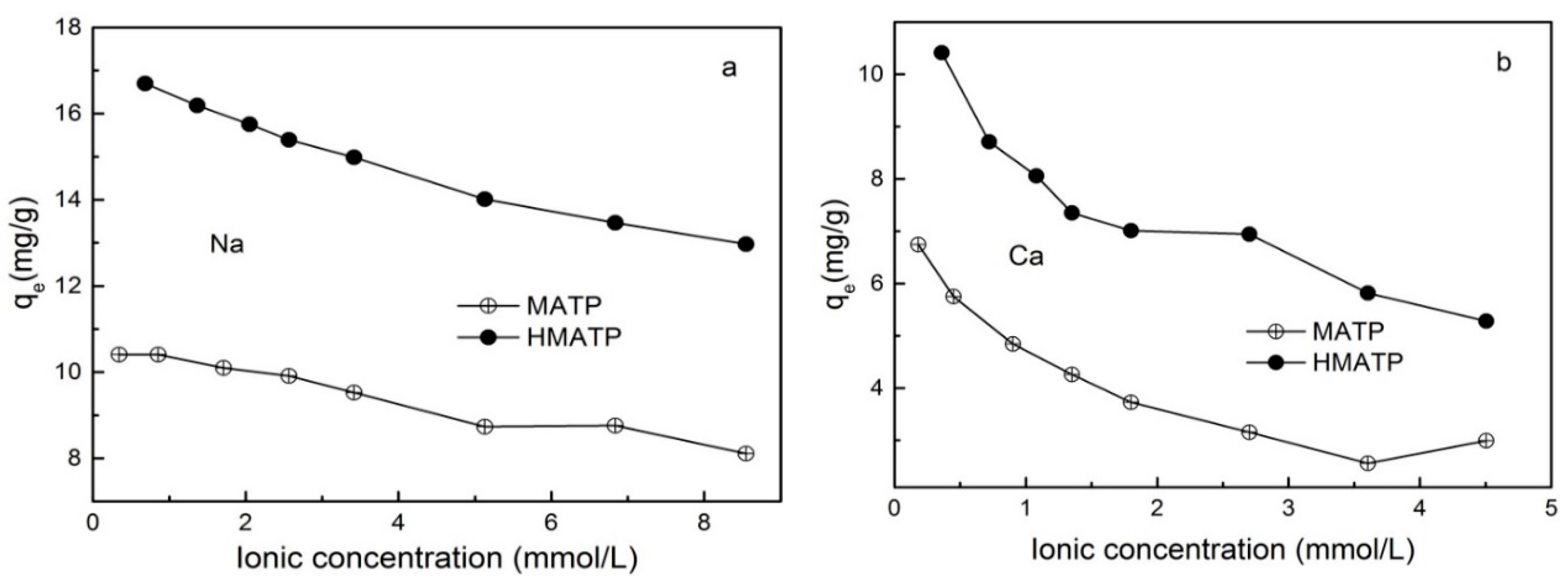 Nanomaterials 10 00205 g008 Nanomaterials 10 00205 g008