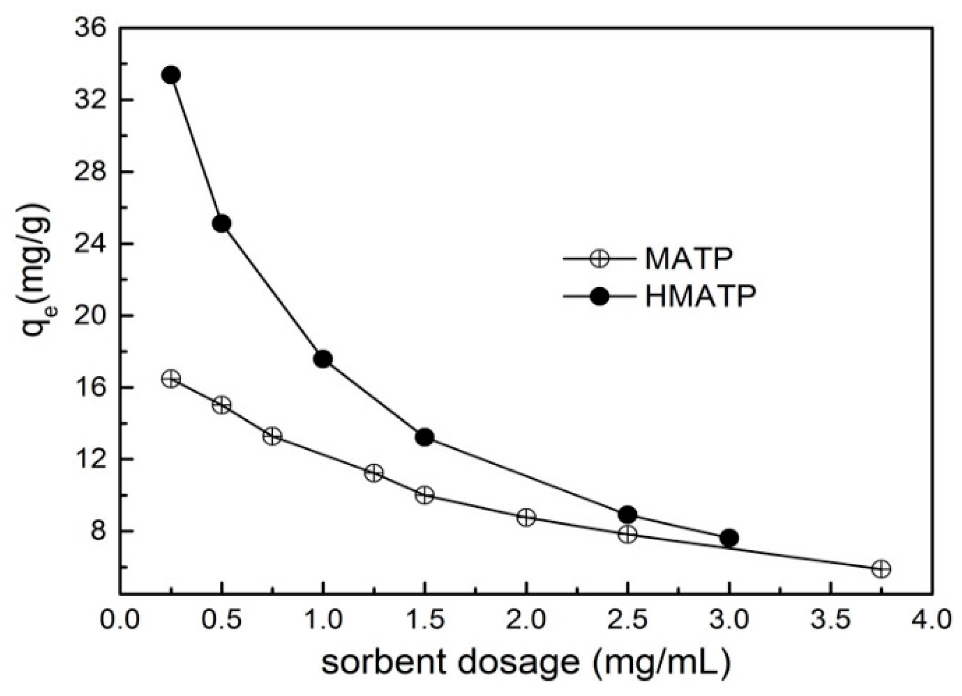 Nanomaterials 10 00205 g009 Nanomaterials 10 00205 g009