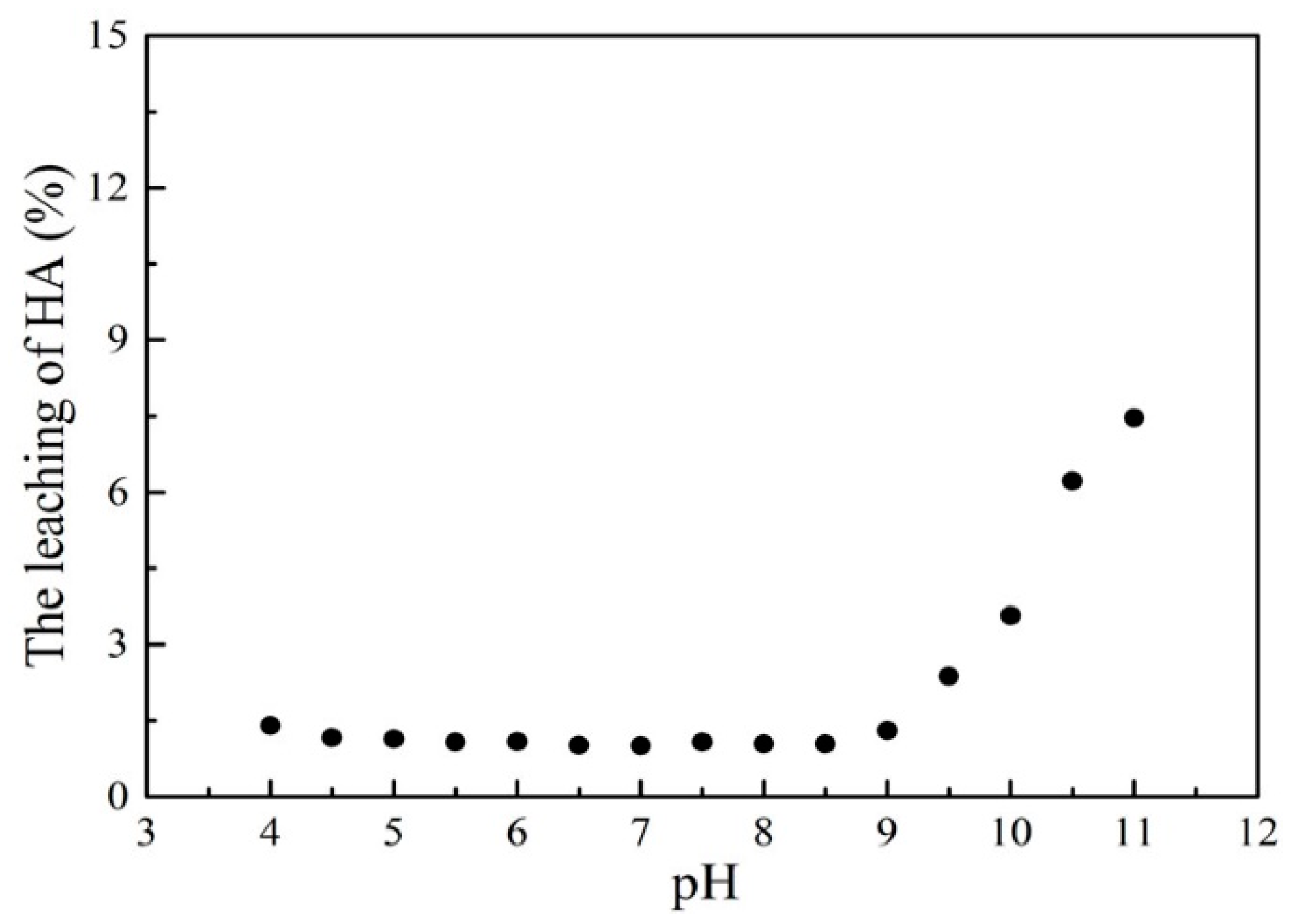 Nanomaterials 10 00205 g013 Nanomaterials 10 00205 g013