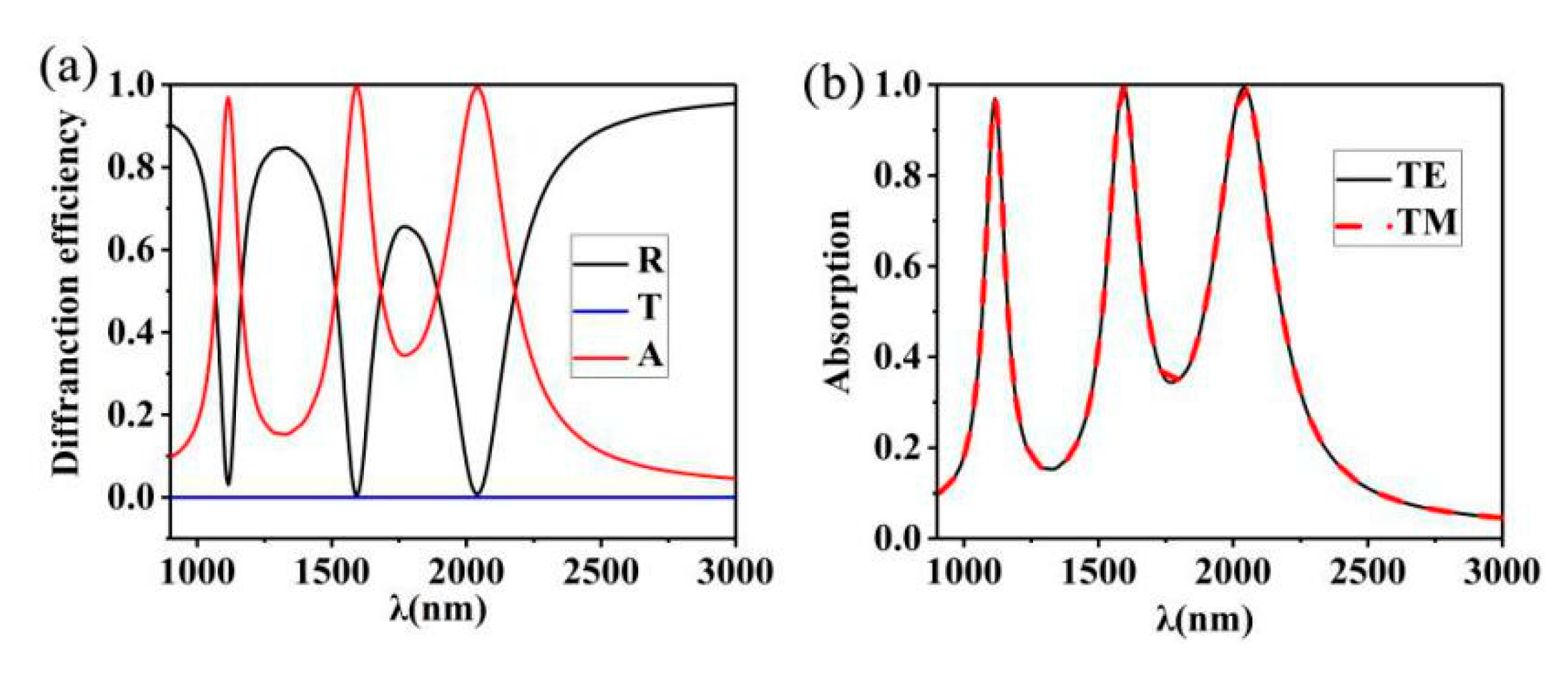 Nanomaterials 10 00207 g002