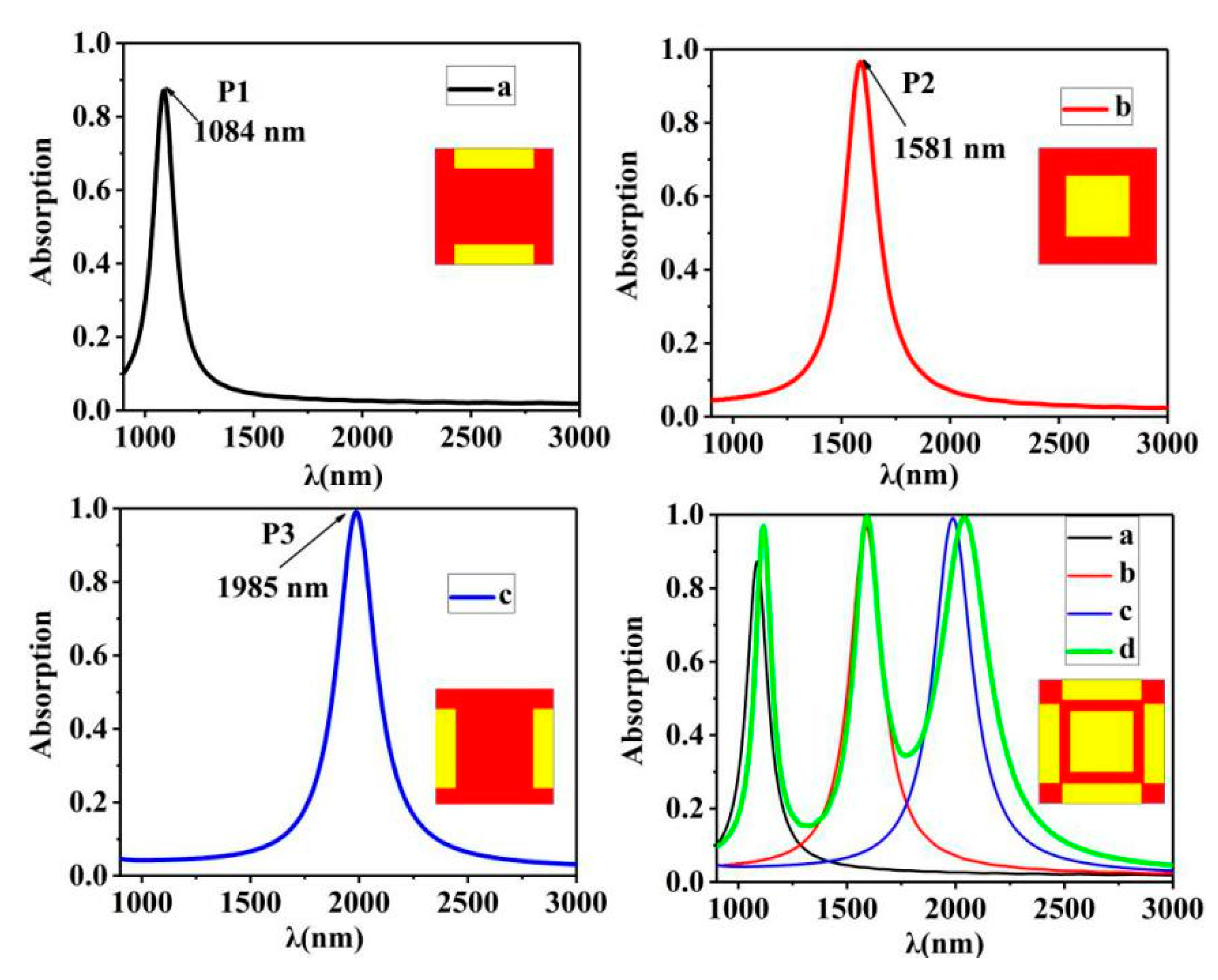 Nanomaterials 10 00207 g003