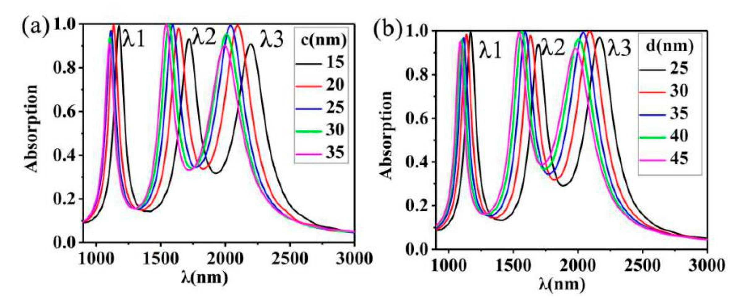Nanomaterials 10 00207 g006