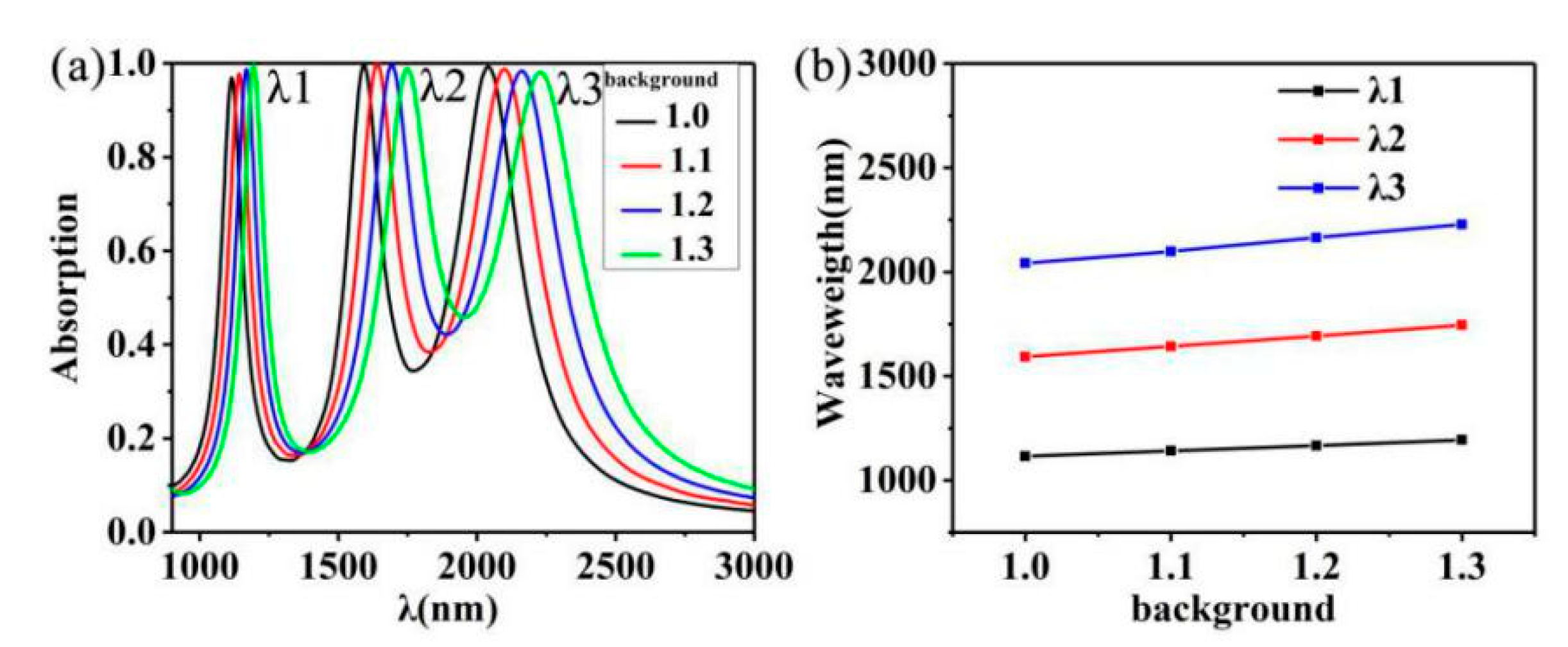 Nanomaterials 10 00207 g007
