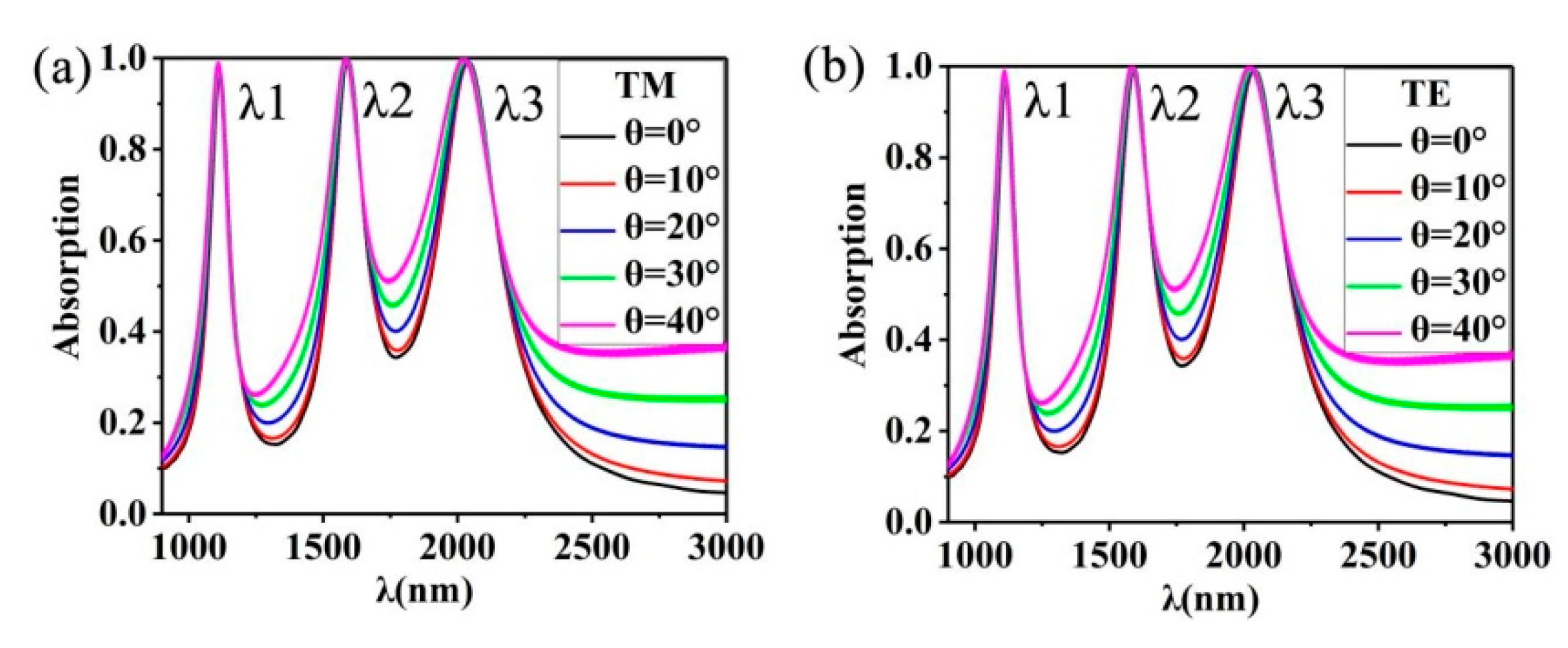 Nanomaterials 10 00207 g008