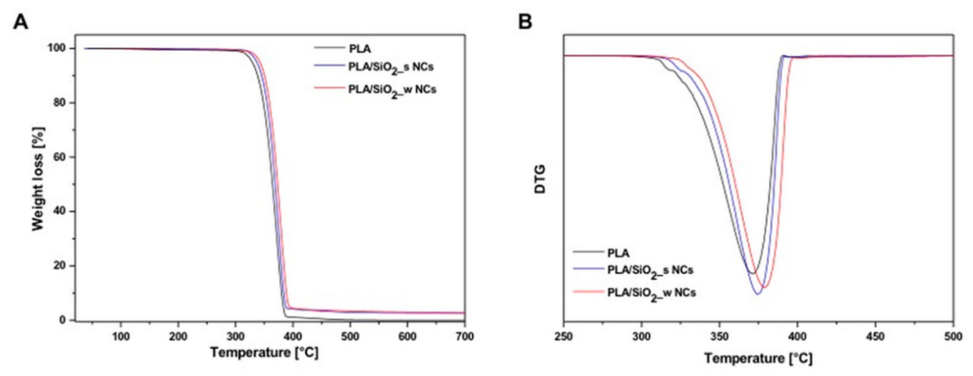 Nanomaterials 10 00208 g005