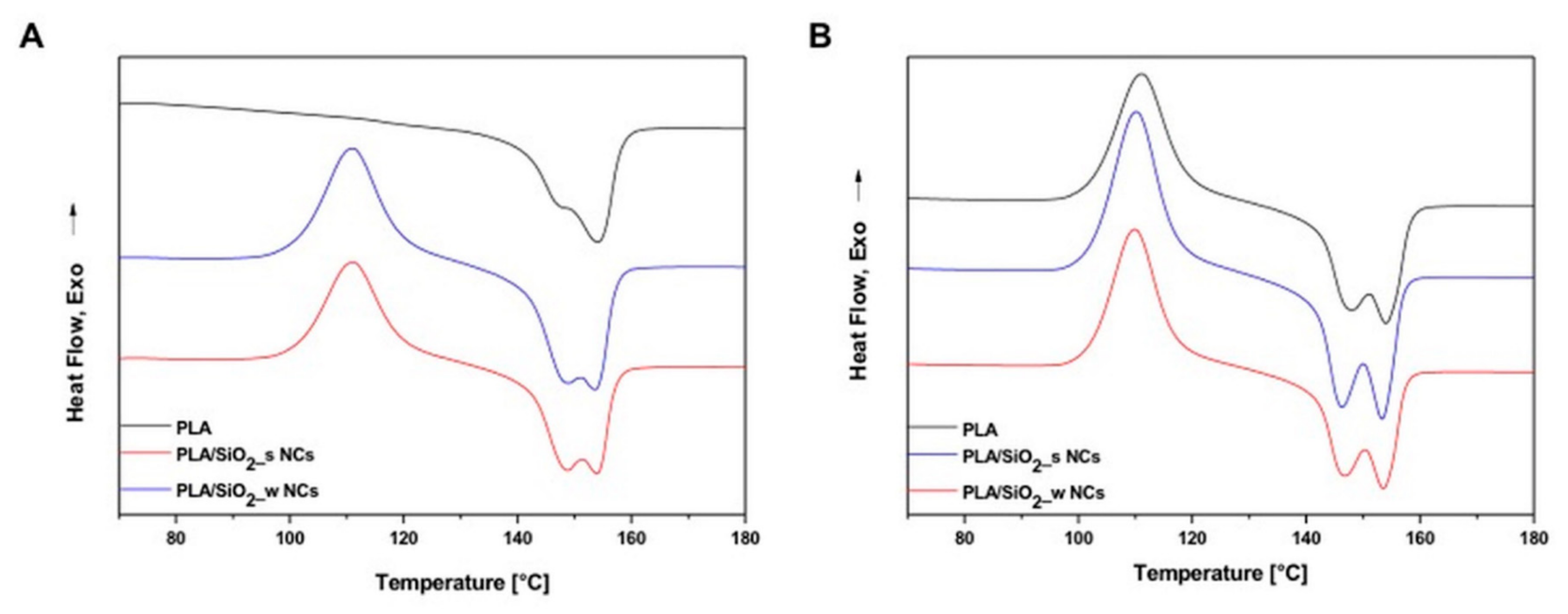 Nanomaterials 10 00208 g006