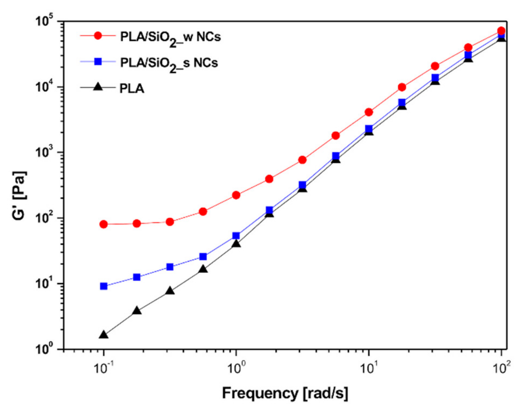 Nanomaterials 10 00208 g008
