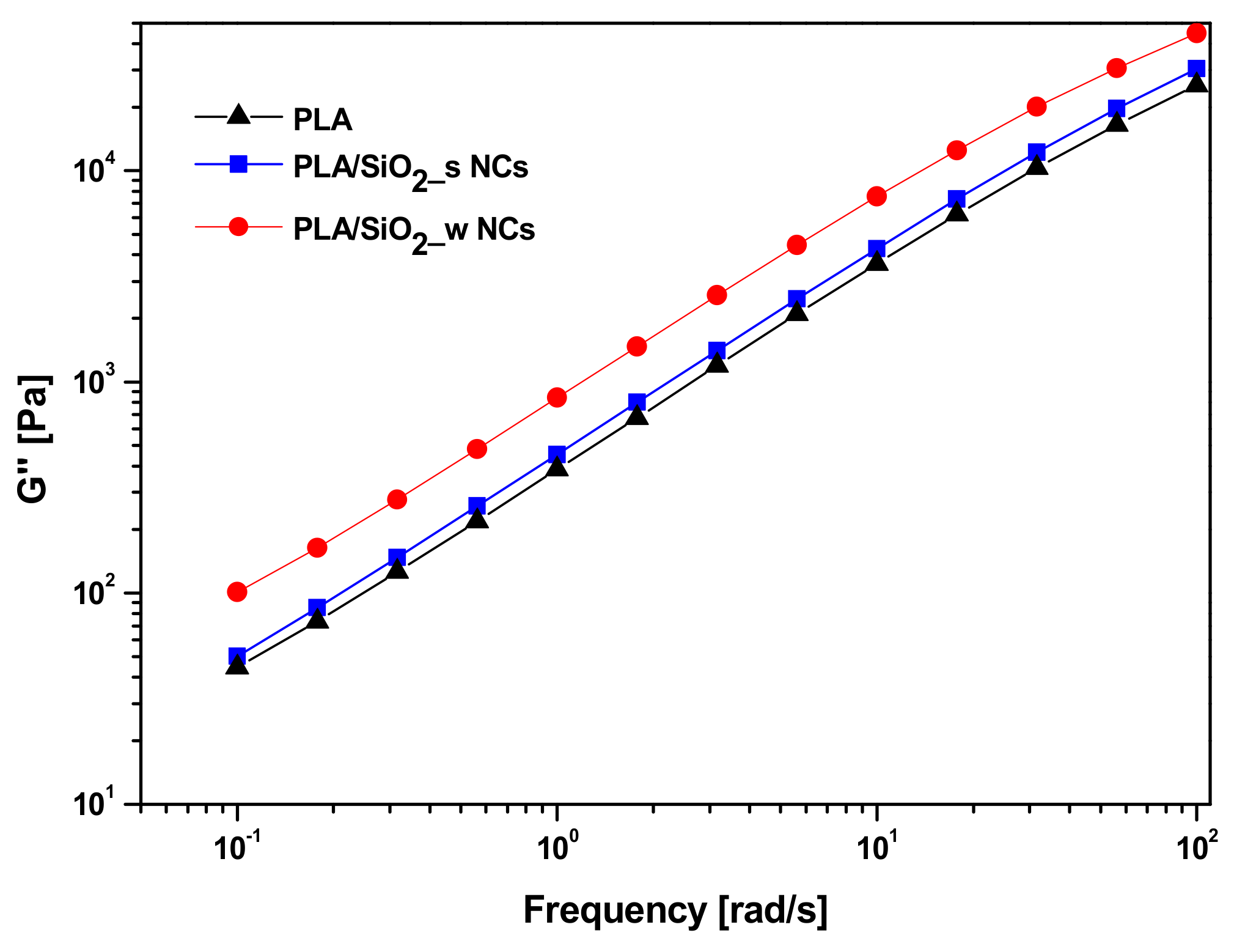Nanomaterials 10 00208 g009
