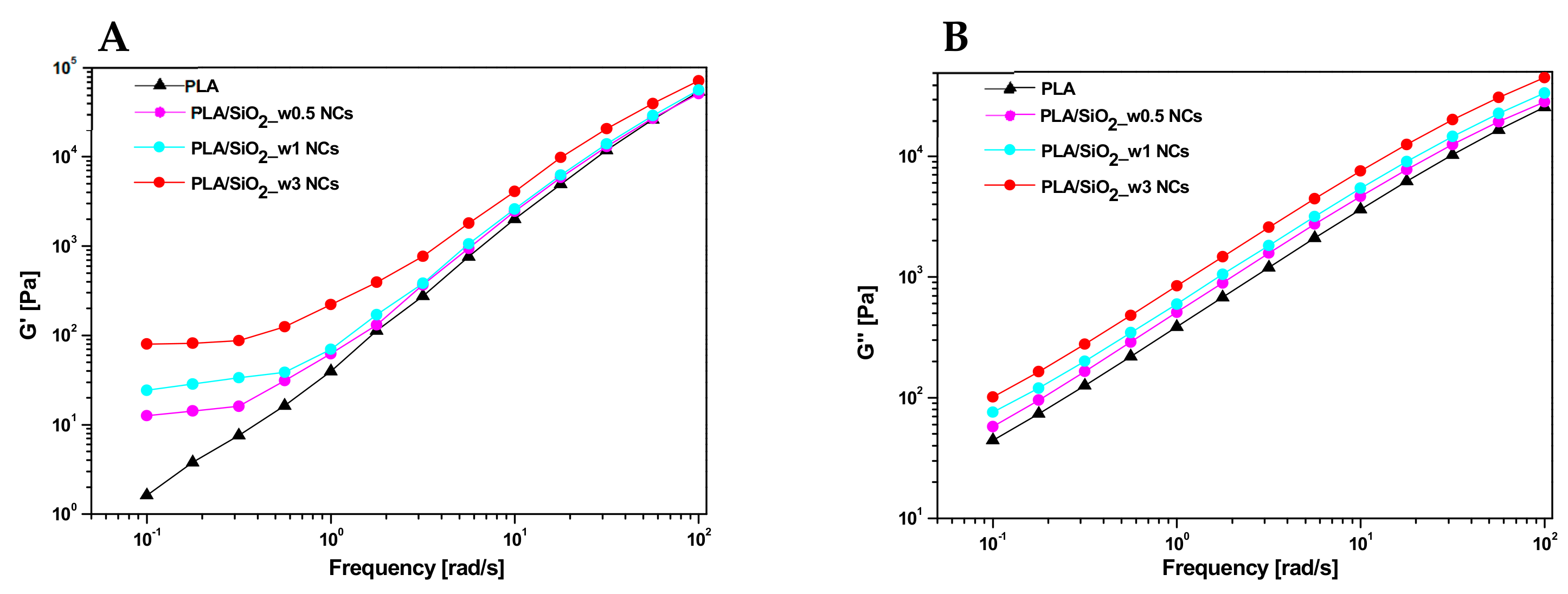 Nanomaterials 10 00208 g010