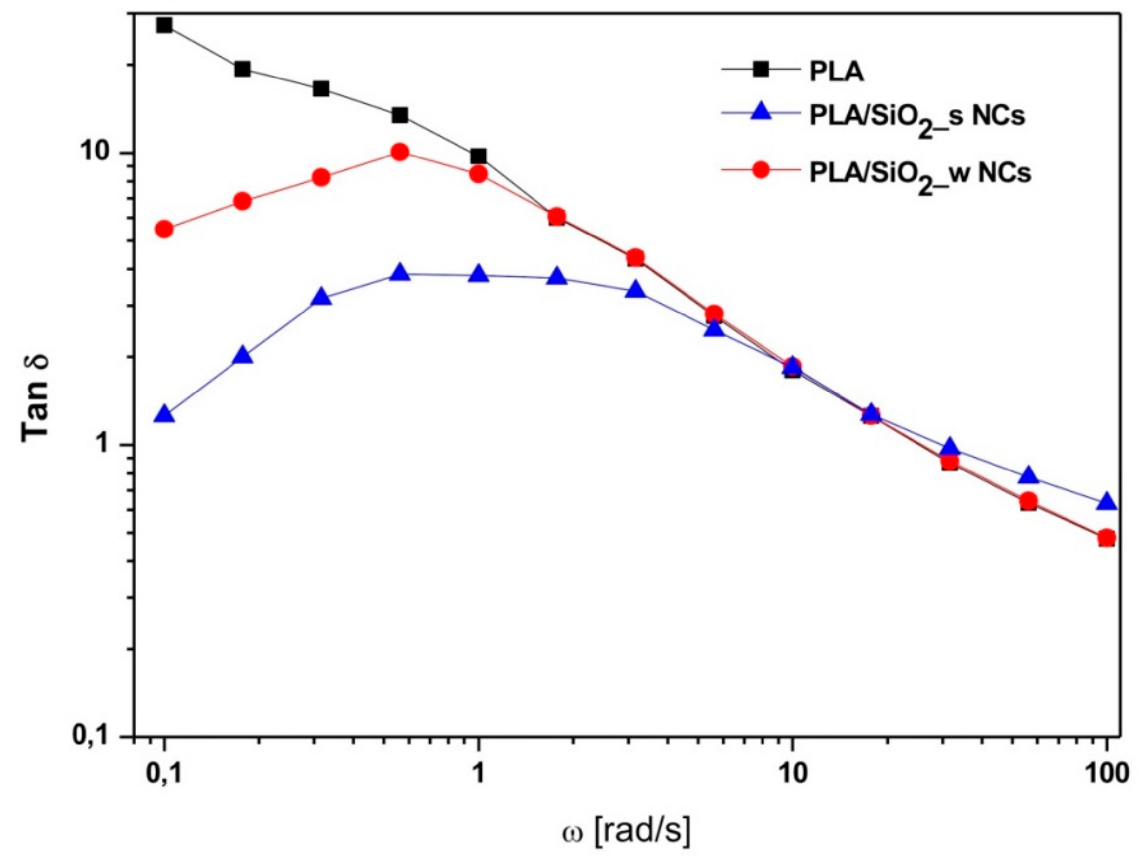Nanomaterials 10 00208 g012