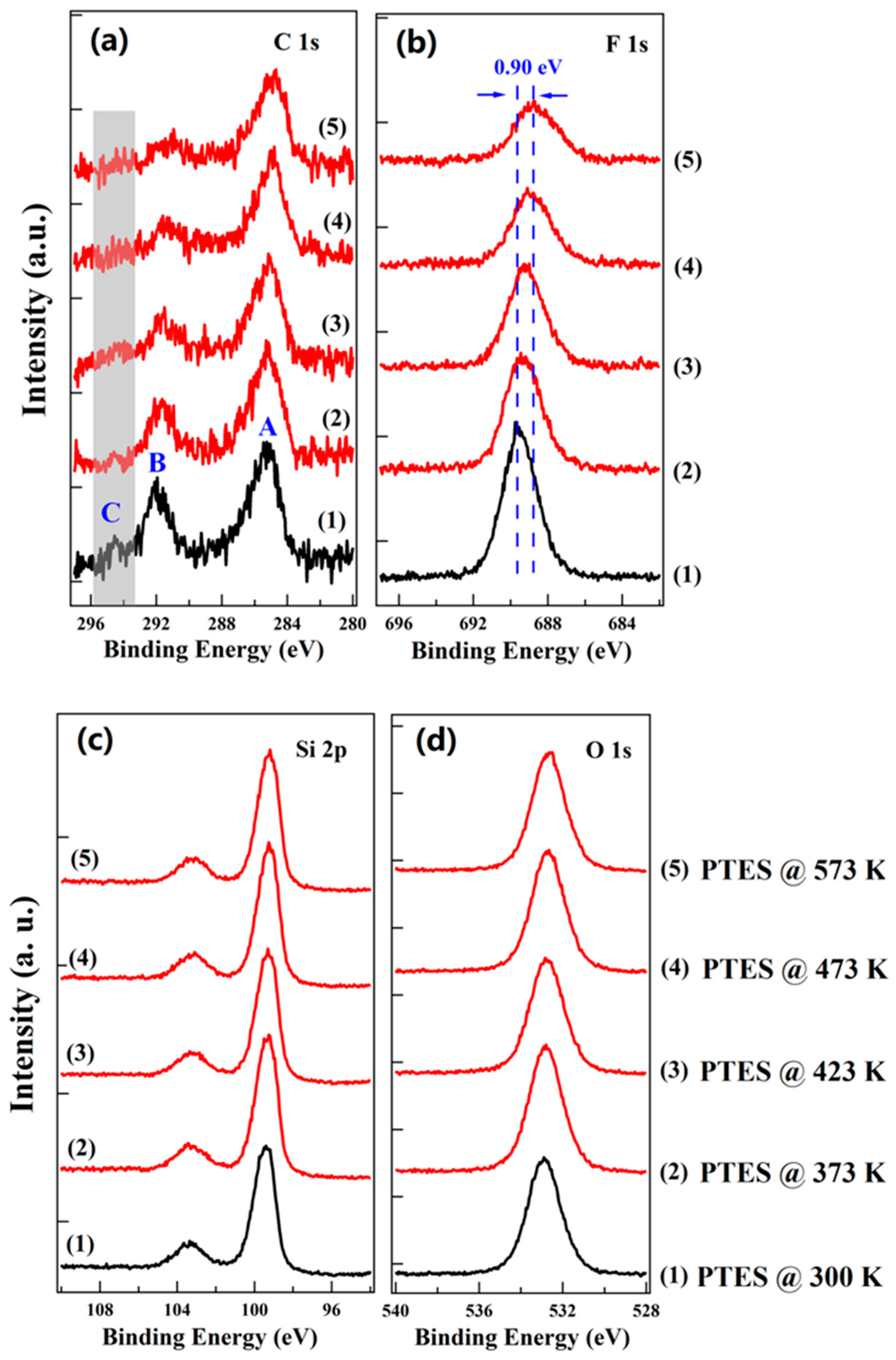 Nanomaterials 10 00210 g003 Nanomaterials 10 00210 g003