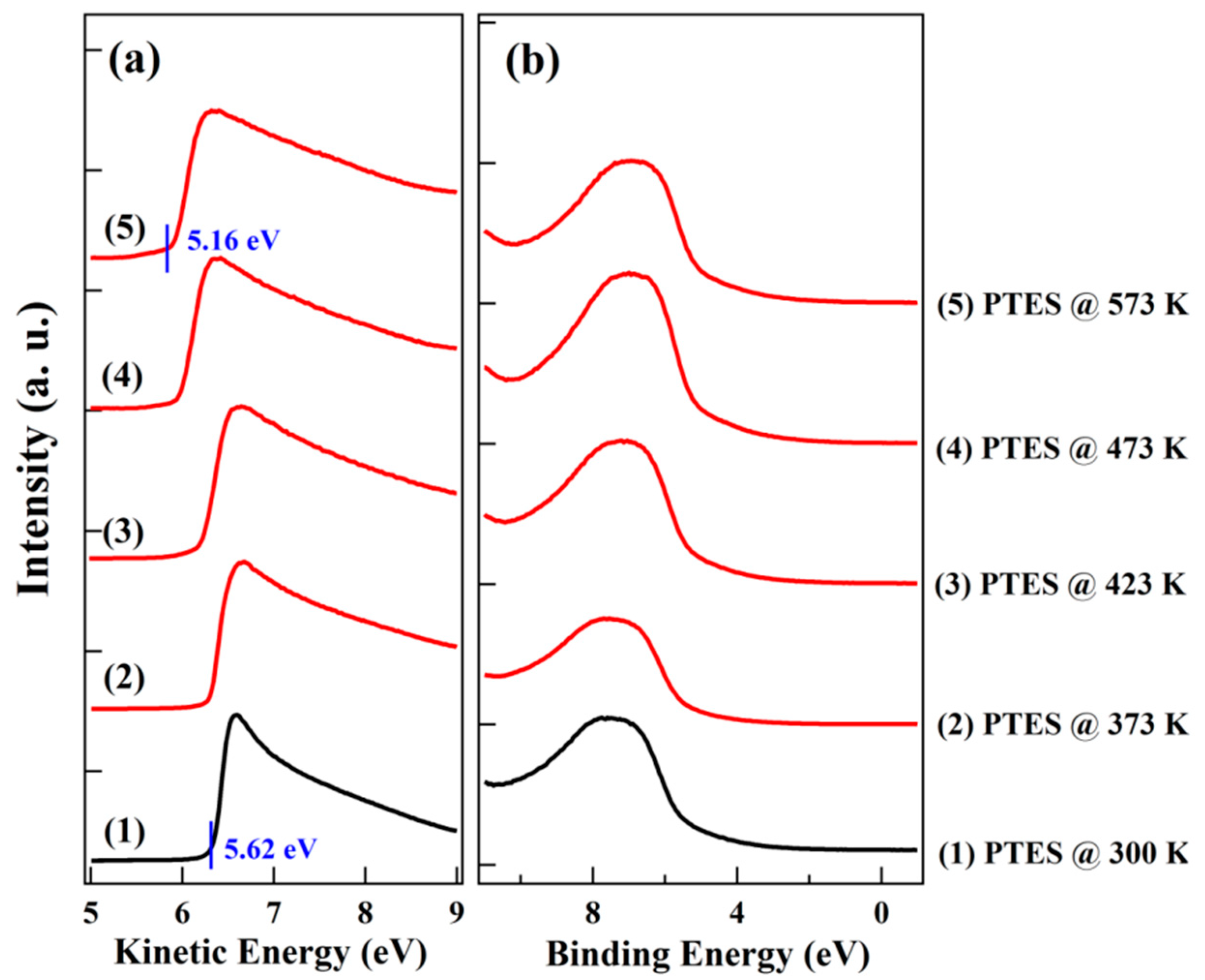 Nanomaterials 10 00210 g005 Nanomaterials 10 00210 g005