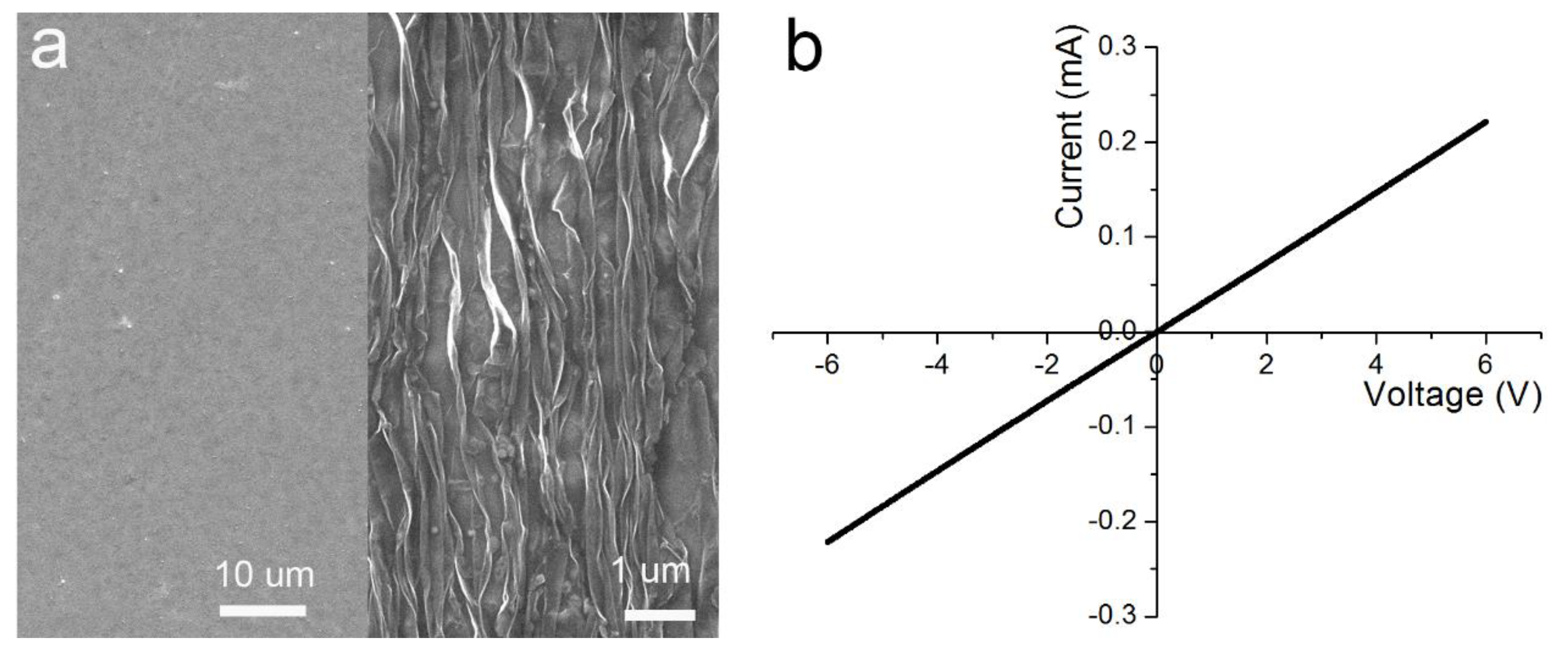 Nanomaterials 10 00218 g002 Nanomaterials 10 00218 g002