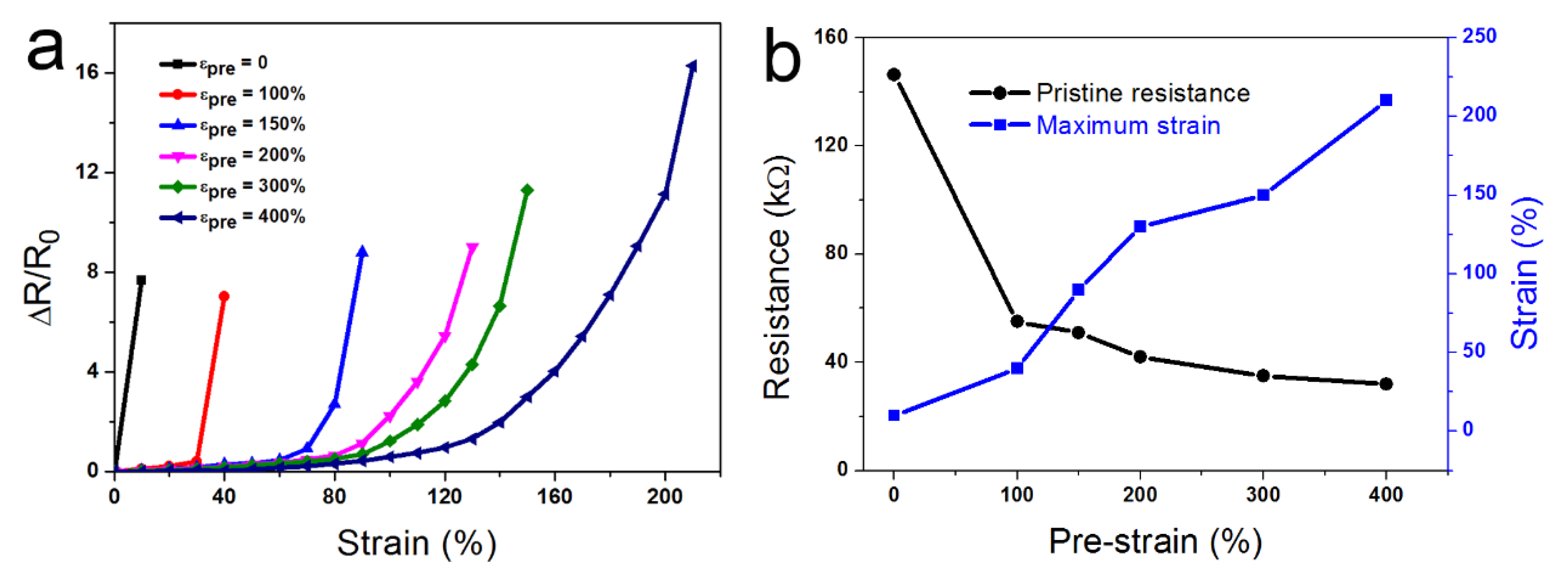 Nanomaterials 10 00218 g004 Nanomaterials 10 00218 g004