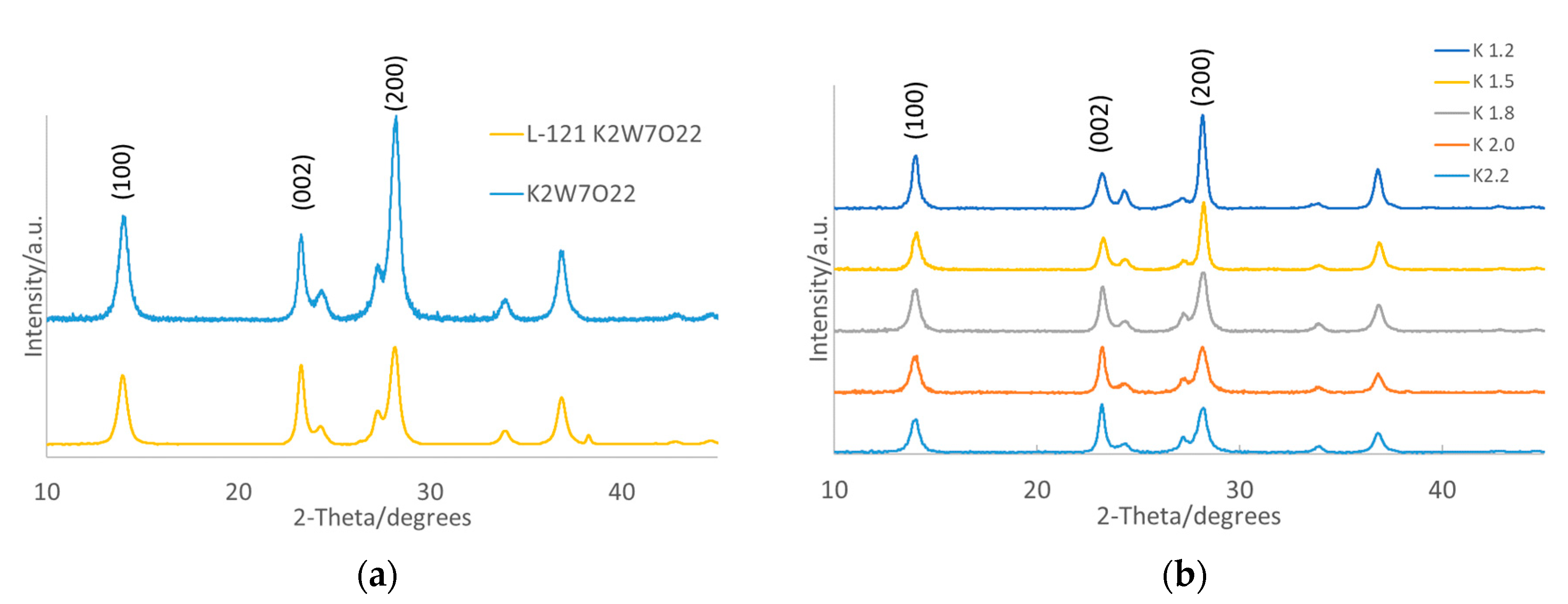 Nanomaterials 10 00225 g001 Nanomaterials 10 00225 g001