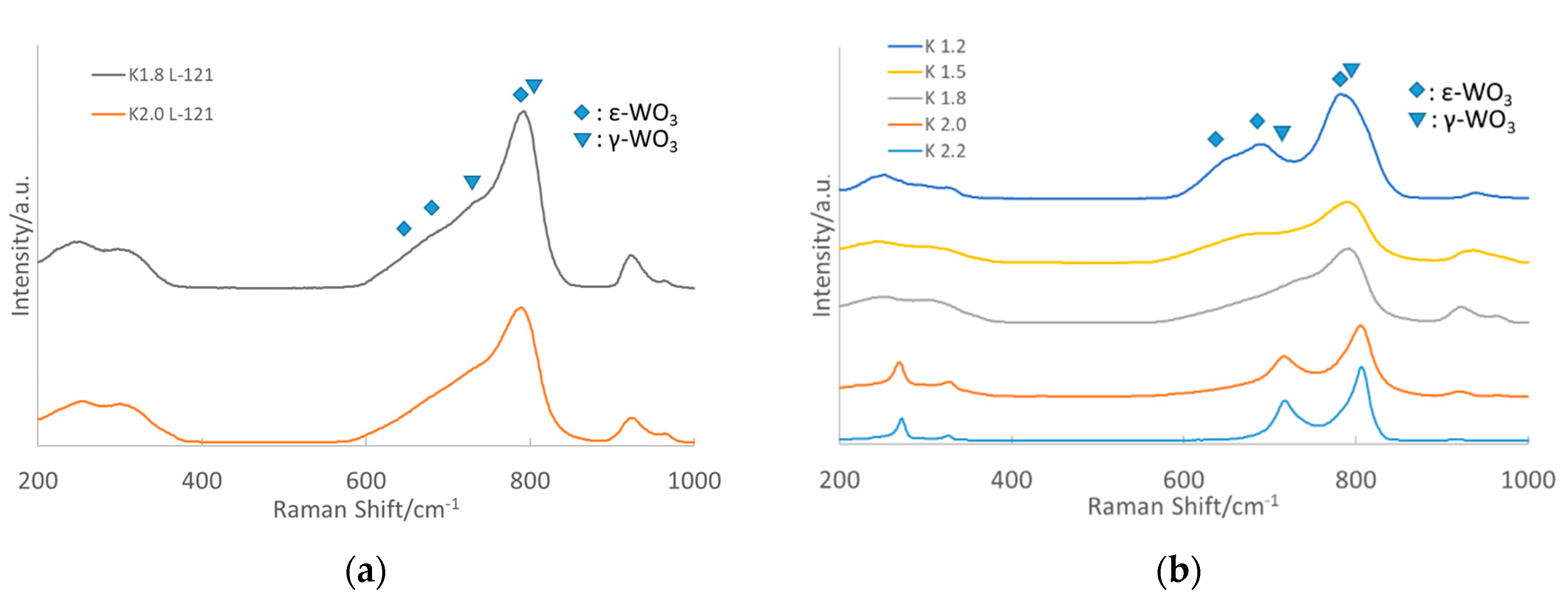 Nanomaterials 10 00225 g002 Nanomaterials 10 00225 g002