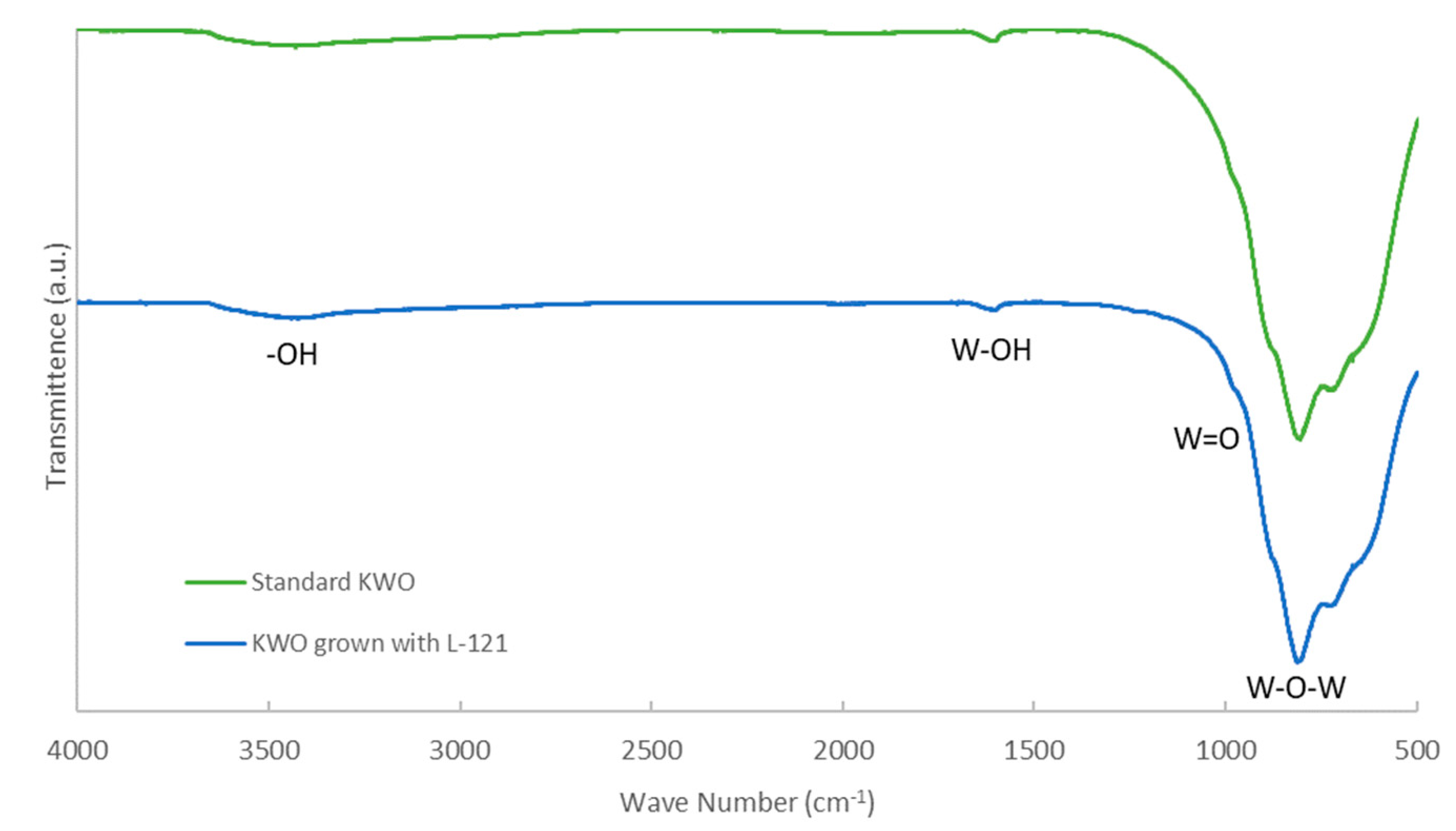 Nanomaterials 10 00225 g003 Nanomaterials 10 00225 g003