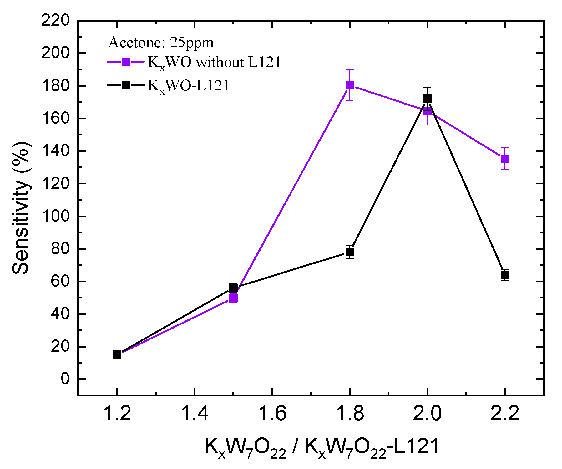 Nanomaterials 10 00225 g004 Nanomaterials 10 00225 g004