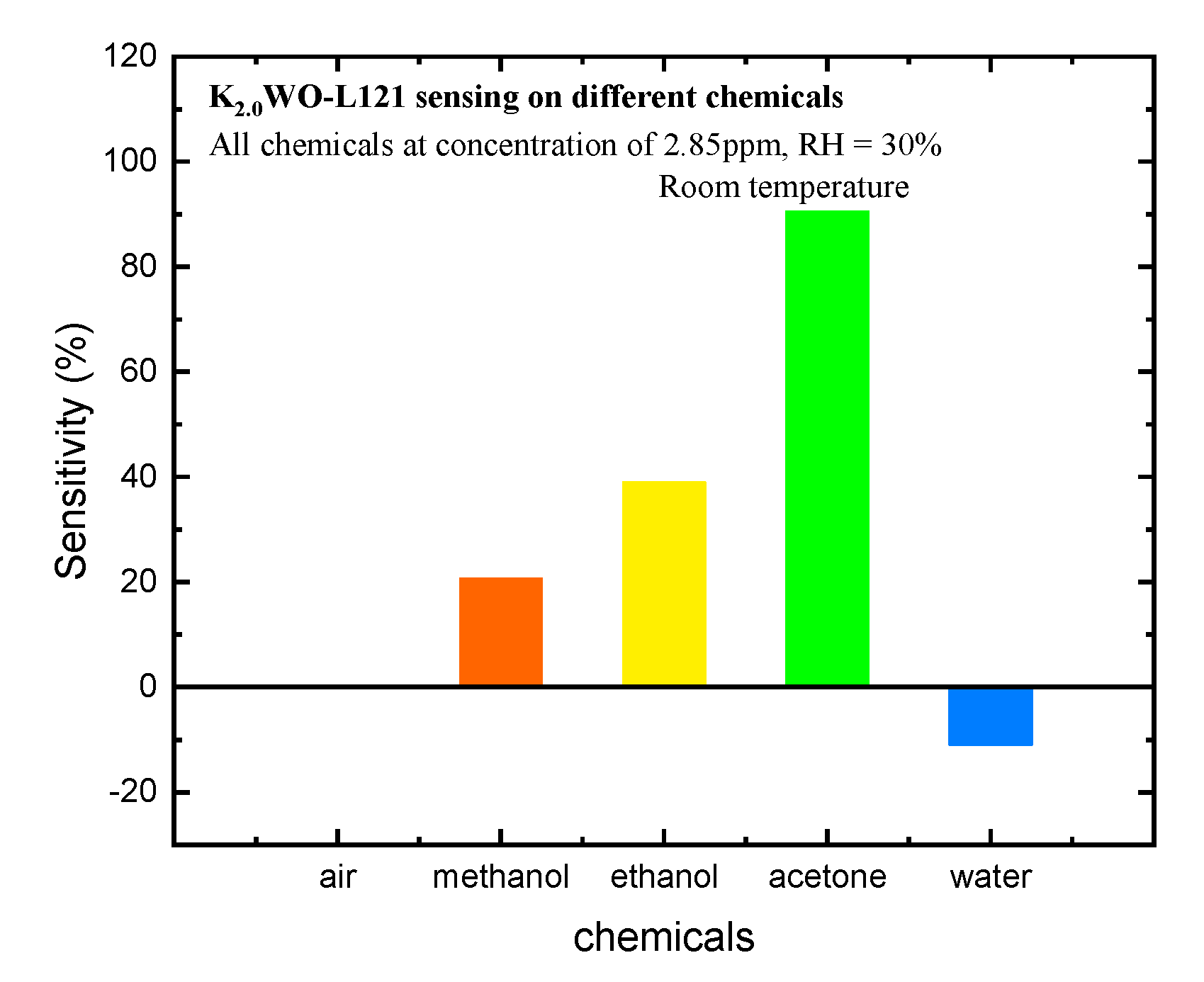 Nanomaterials 10 00225 g005 Nanomaterials 10 00225 g005