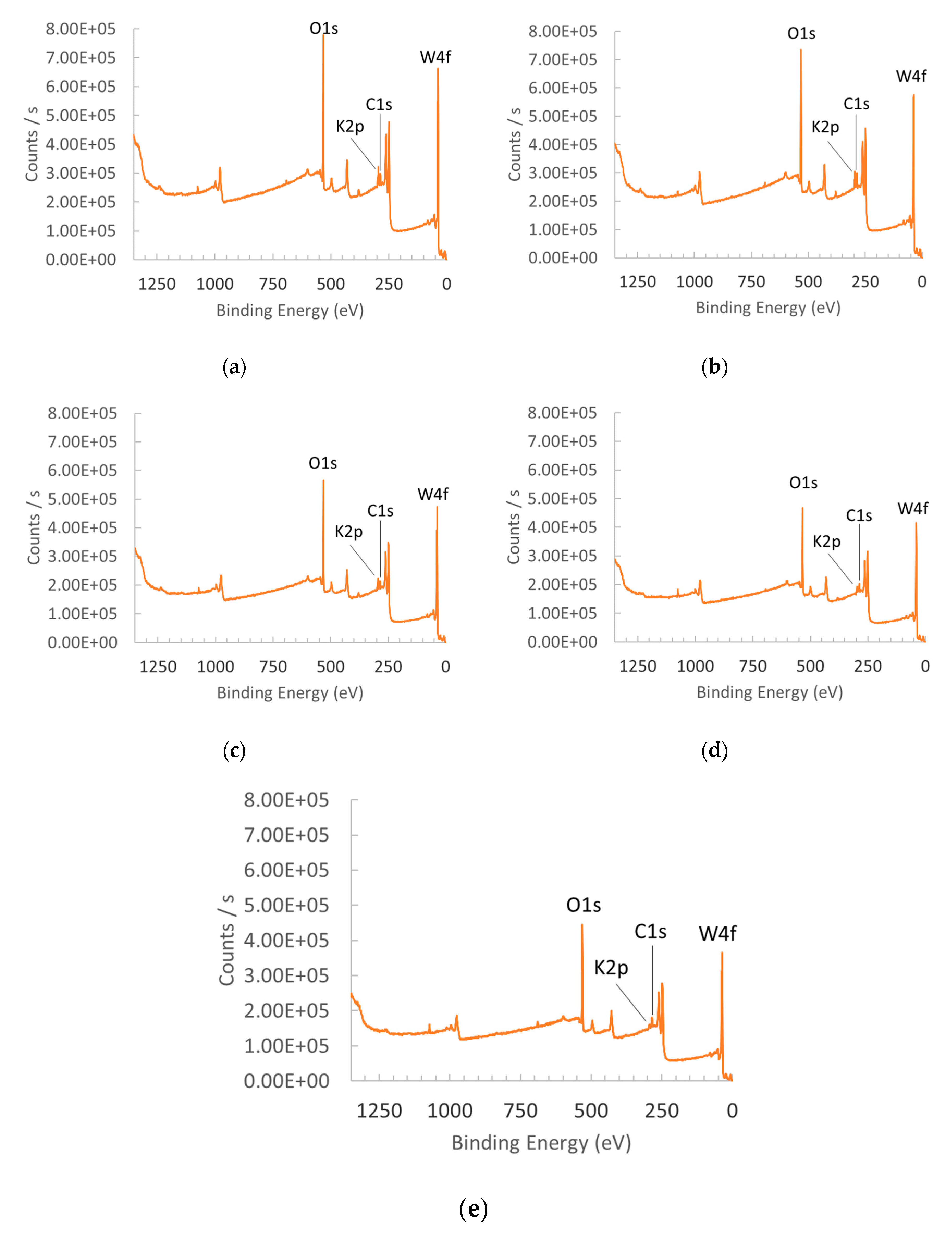 Nanomaterials 10 00225 g0a1 Nanomaterials 10 00225 g0a1