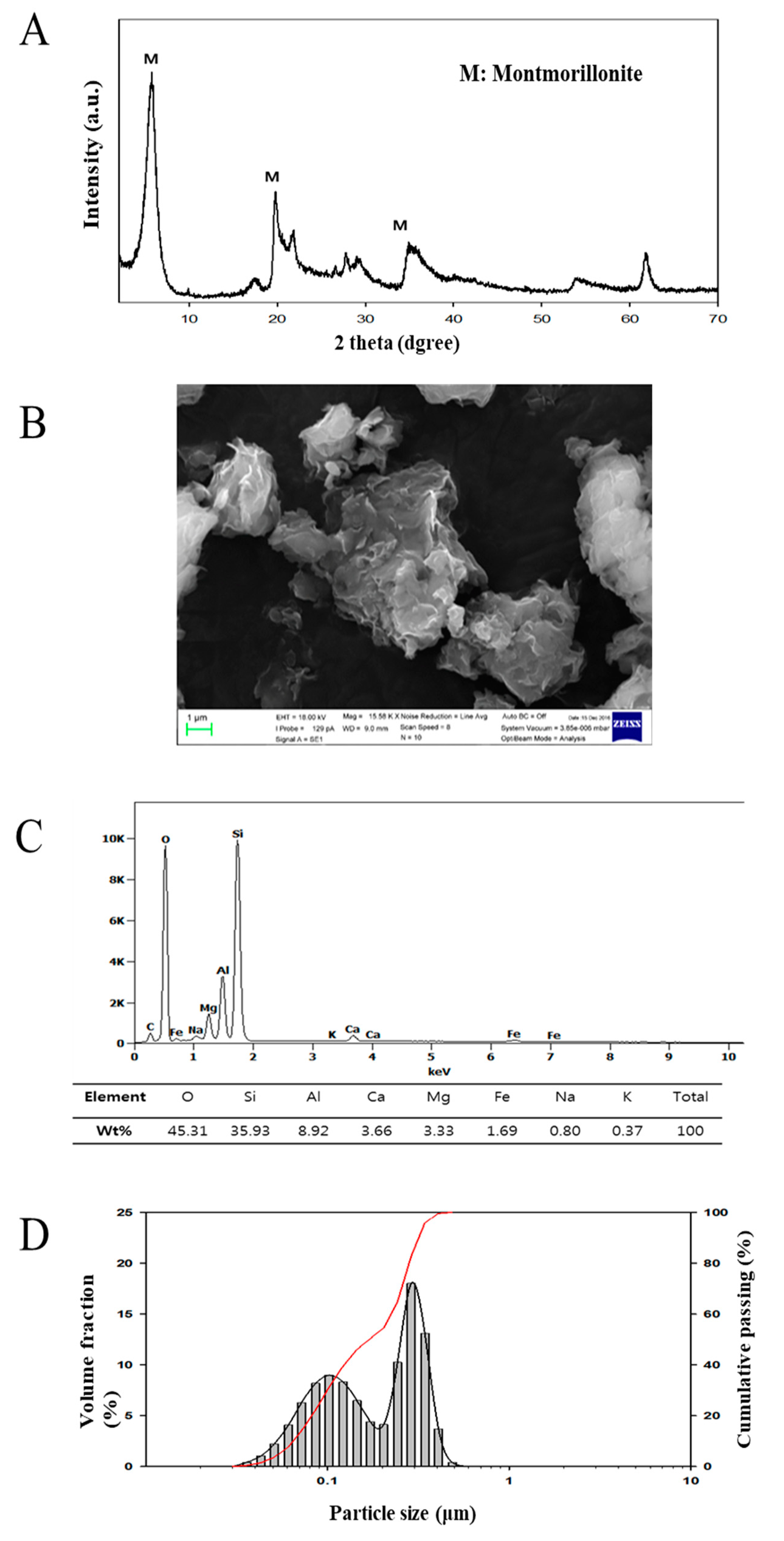 Nanomaterials 10 00230 g001 Nanomaterials 10 00230 g001