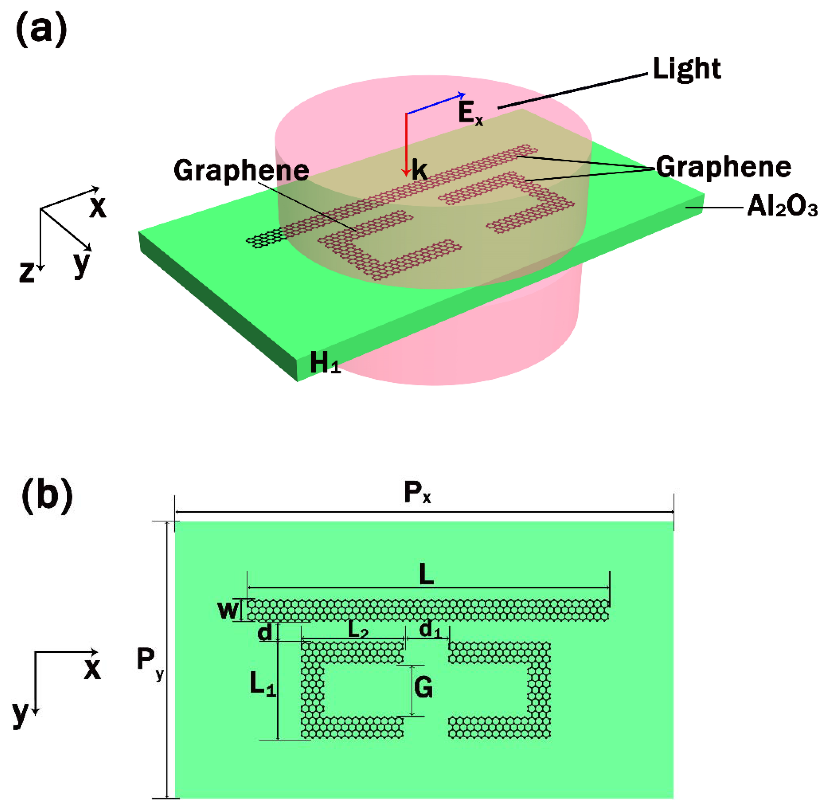 Nanomaterials 10 00232 g001