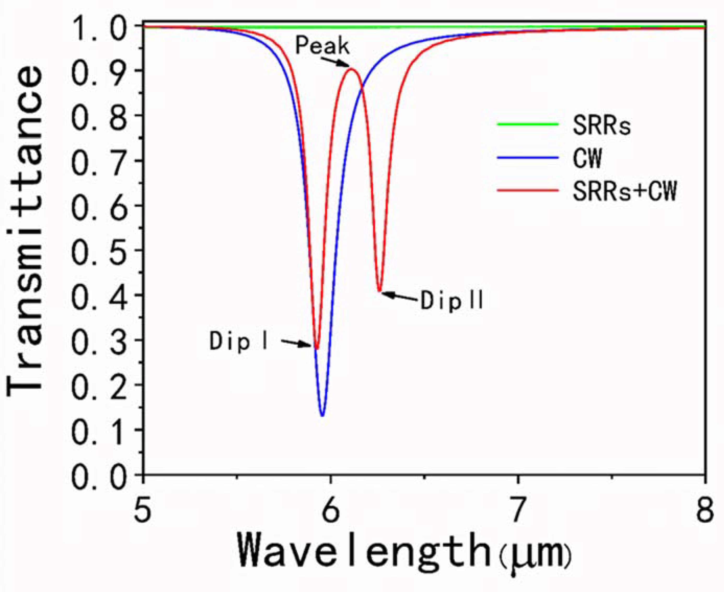 Nanomaterials 10 00232 g002