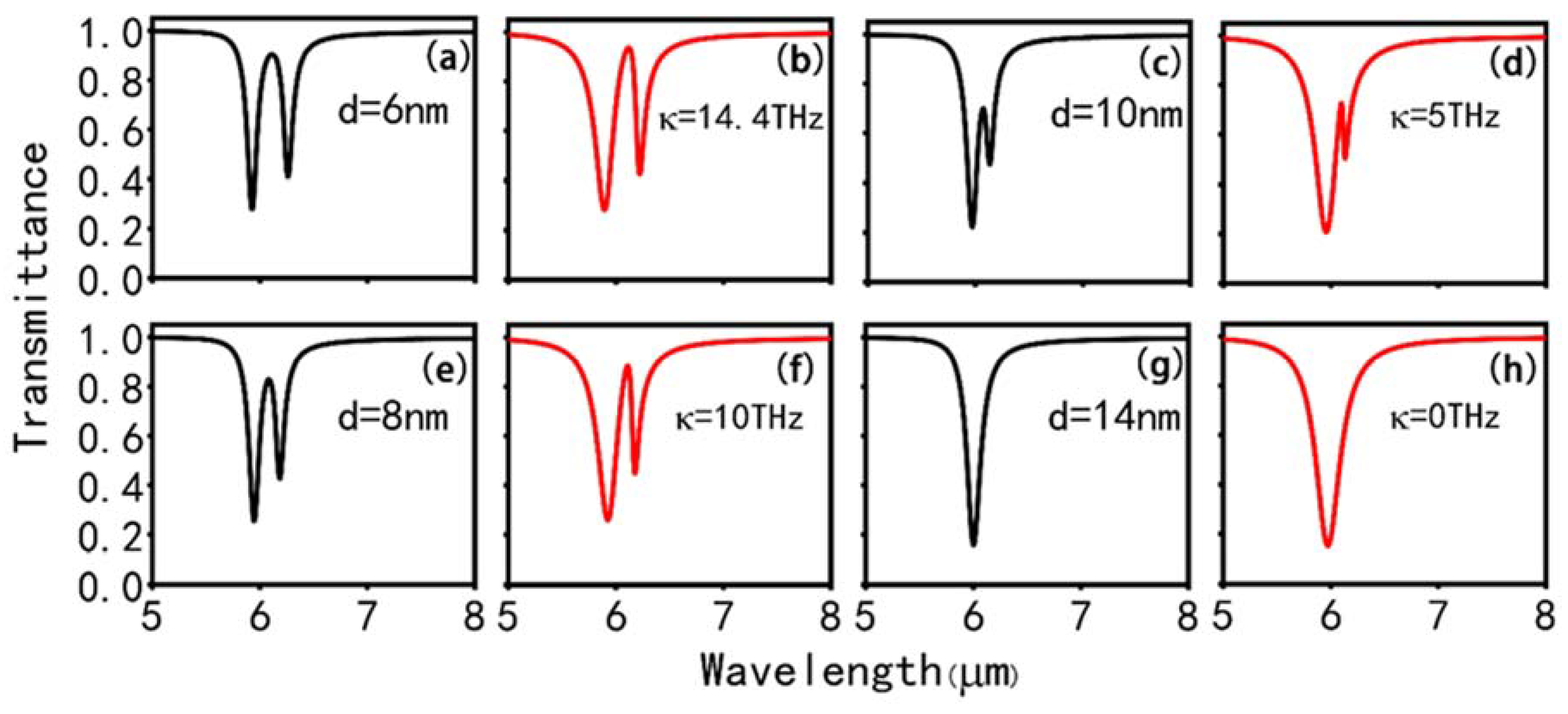 Nanomaterials 10 00232 g004