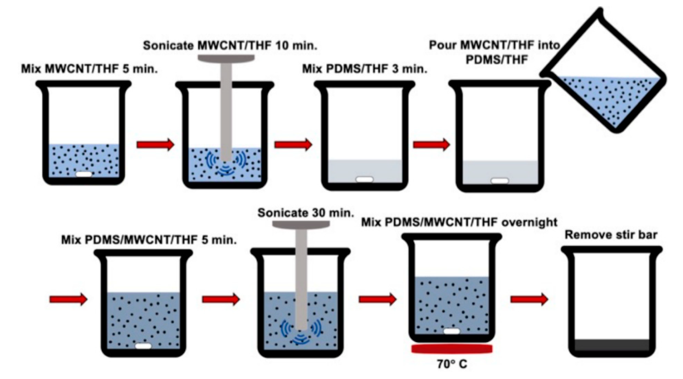 Nanomaterials 10 00233 g001