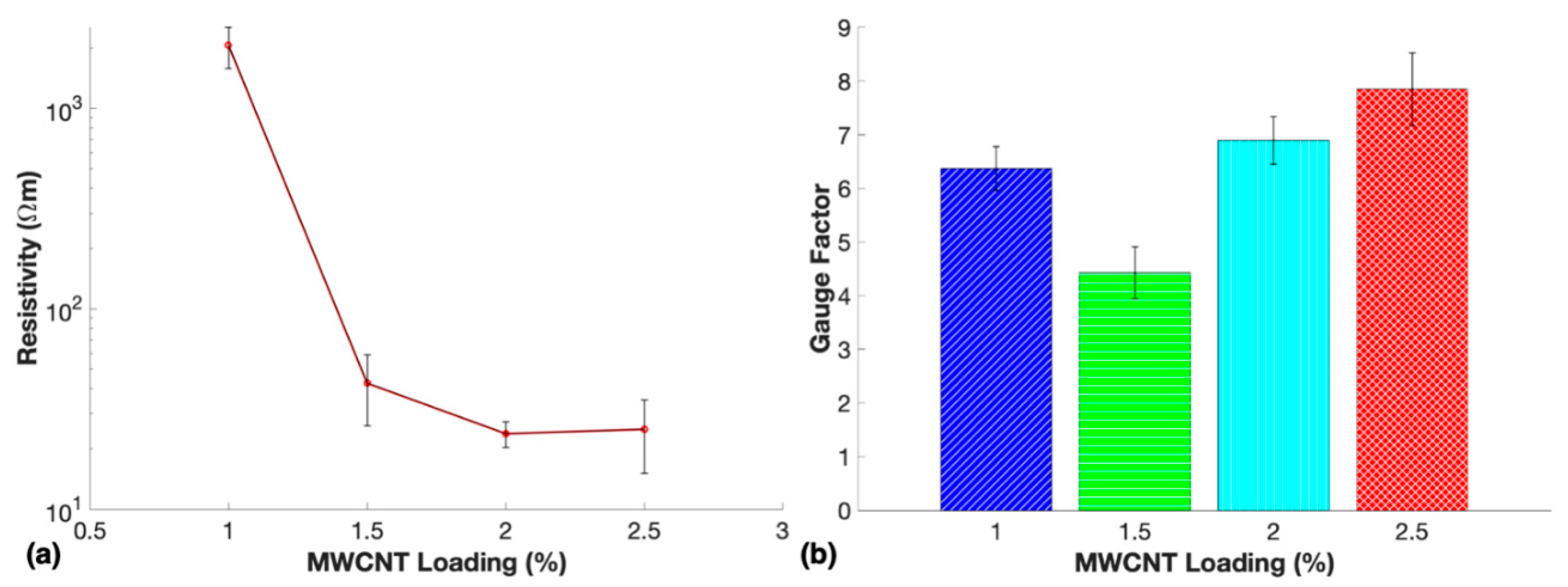 Nanomaterials 10 00233 g007