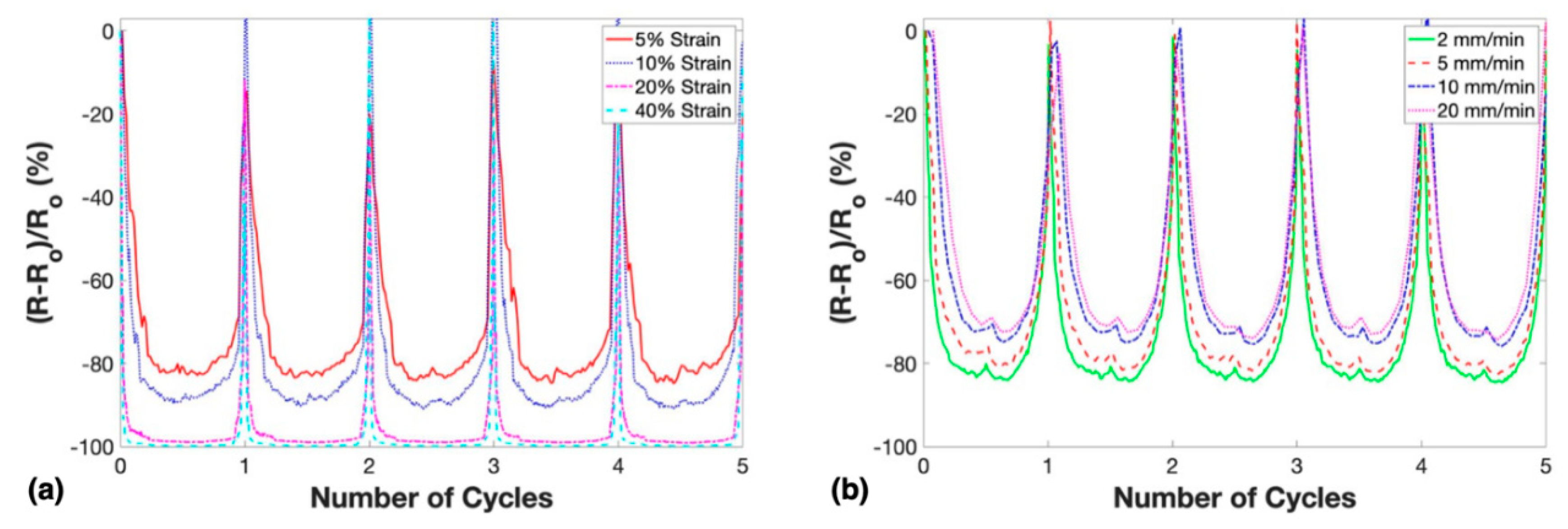 Nanomaterials 10 00233 g008
