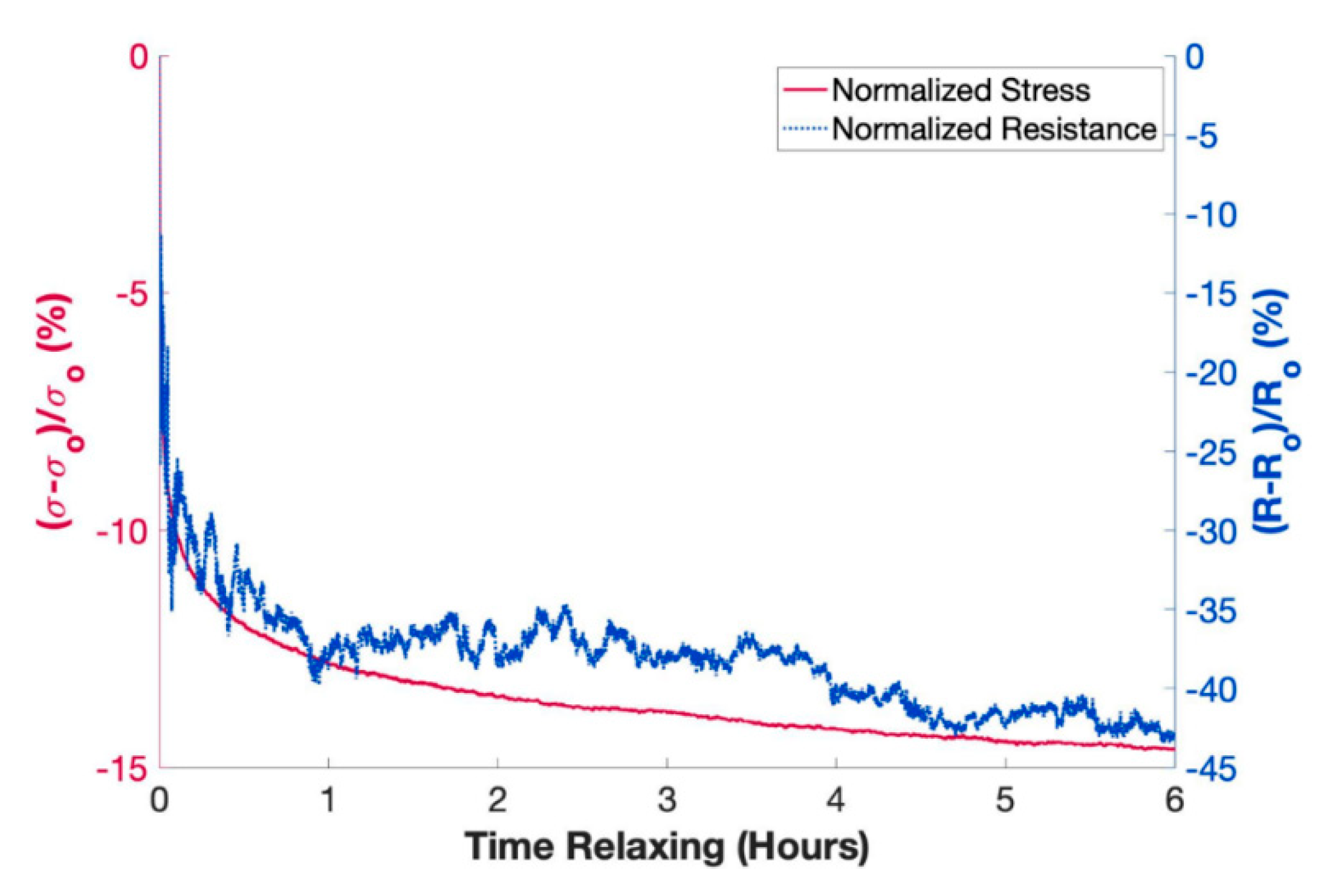 Nanomaterials 10 00233 g009