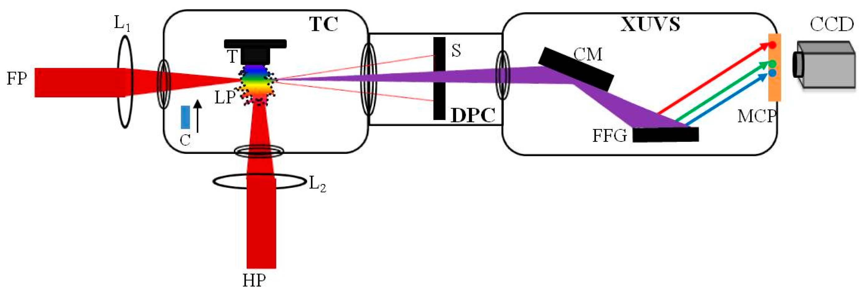 Nanomaterials 10 00234 g001