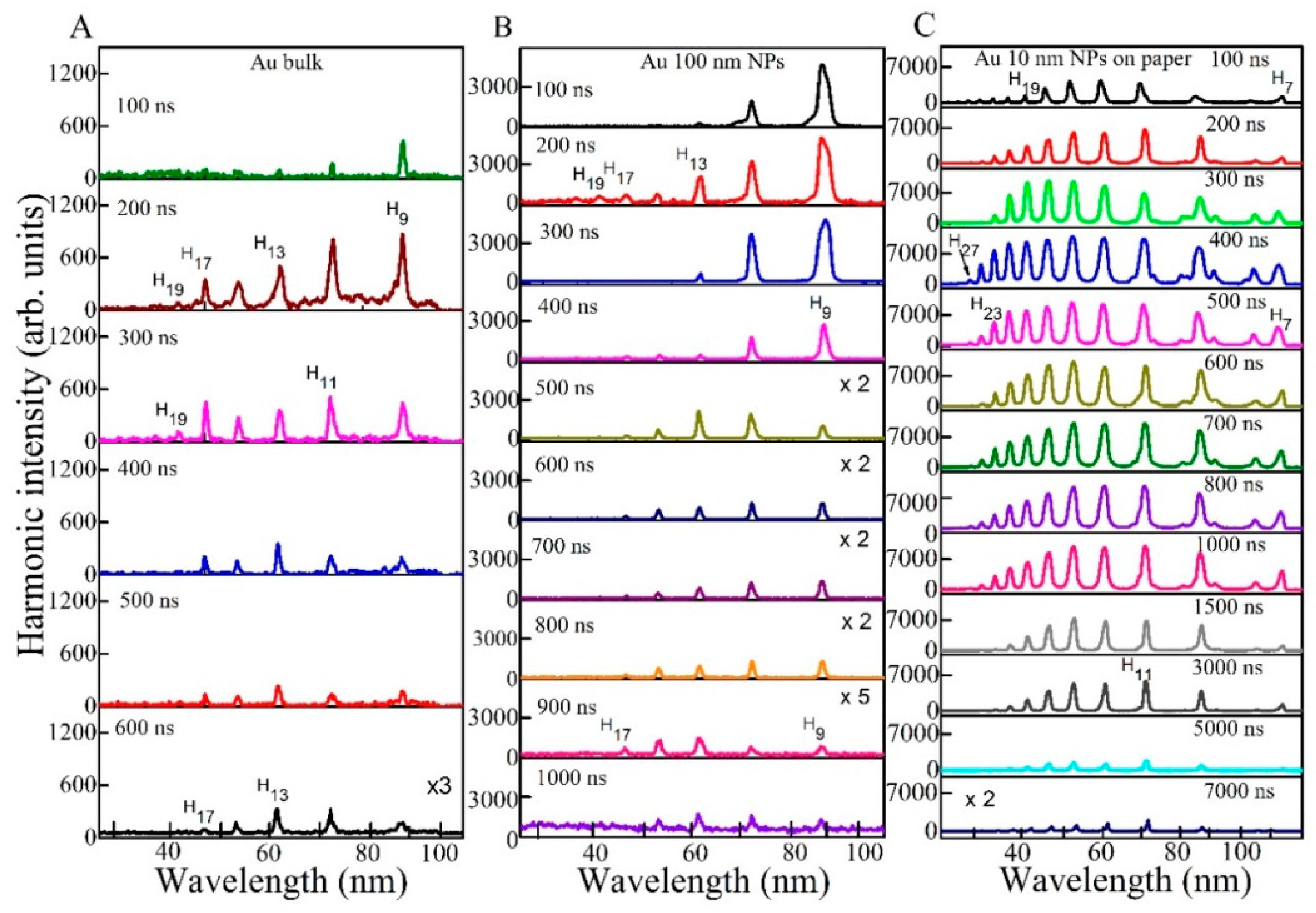 Nanomaterials 10 00234 g002