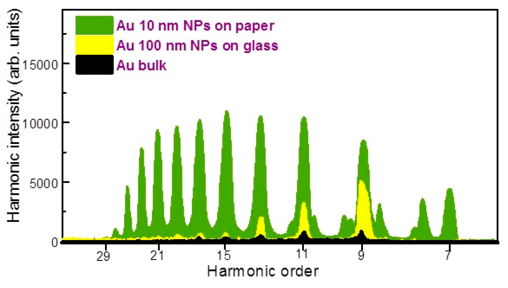 Nanomaterials 10 00234 g003