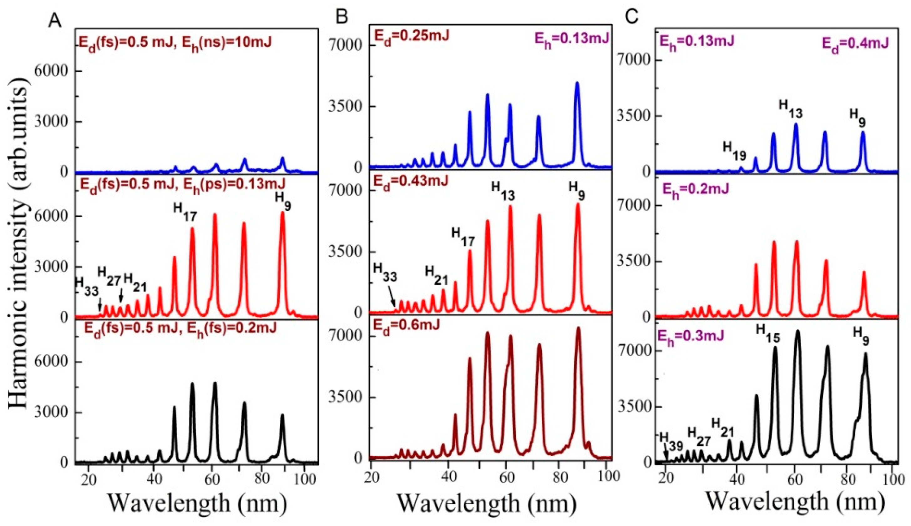 Nanomaterials 10 00234 g004