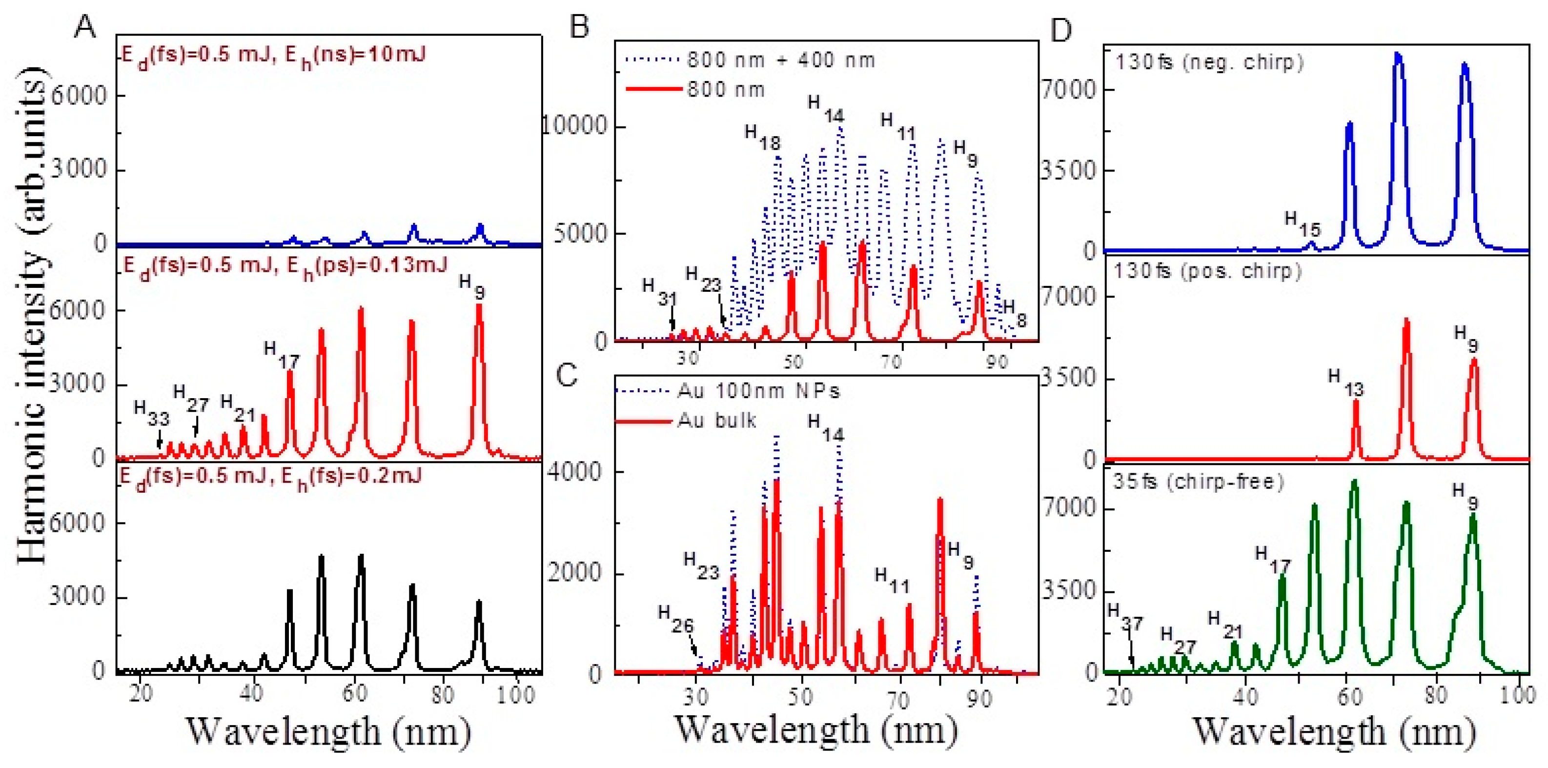 Nanomaterials 10 00234 g005