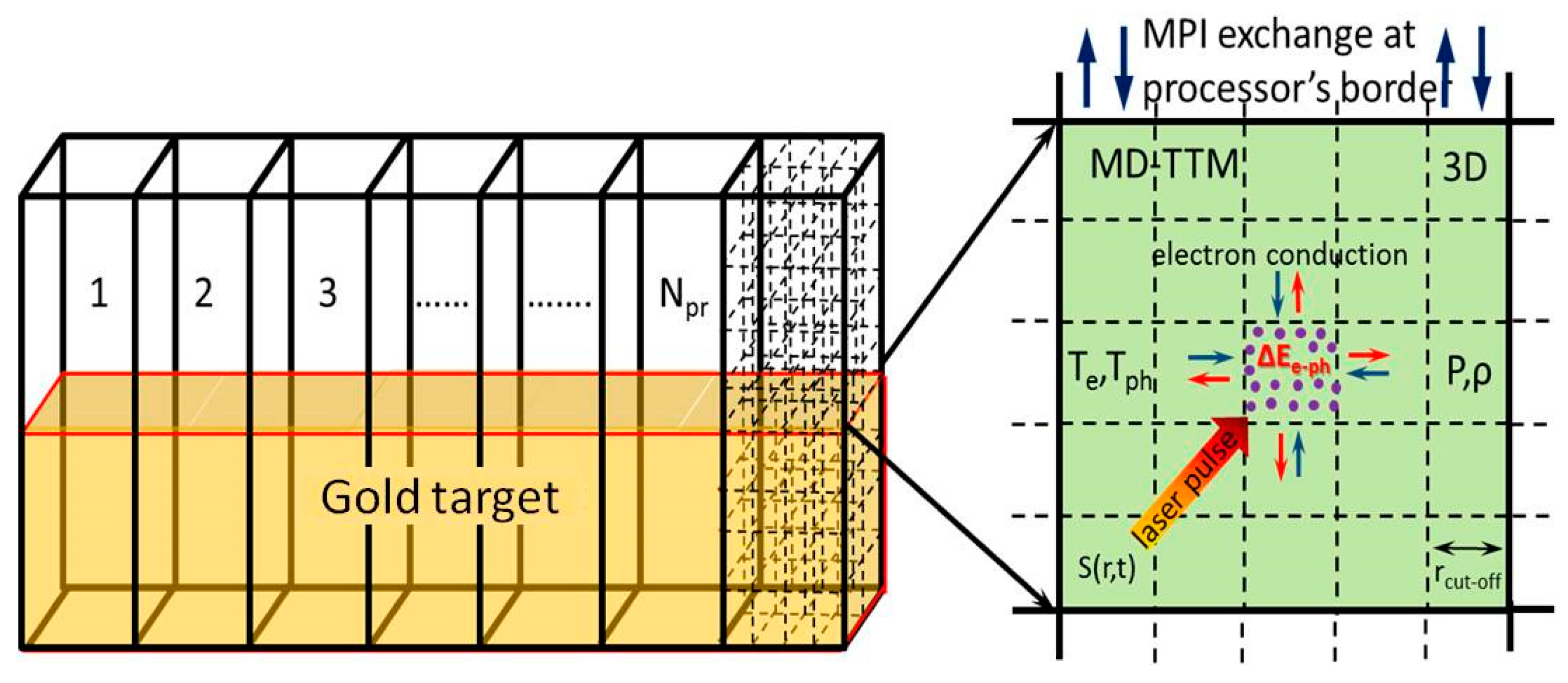 Nanomaterials 10 00234 g006