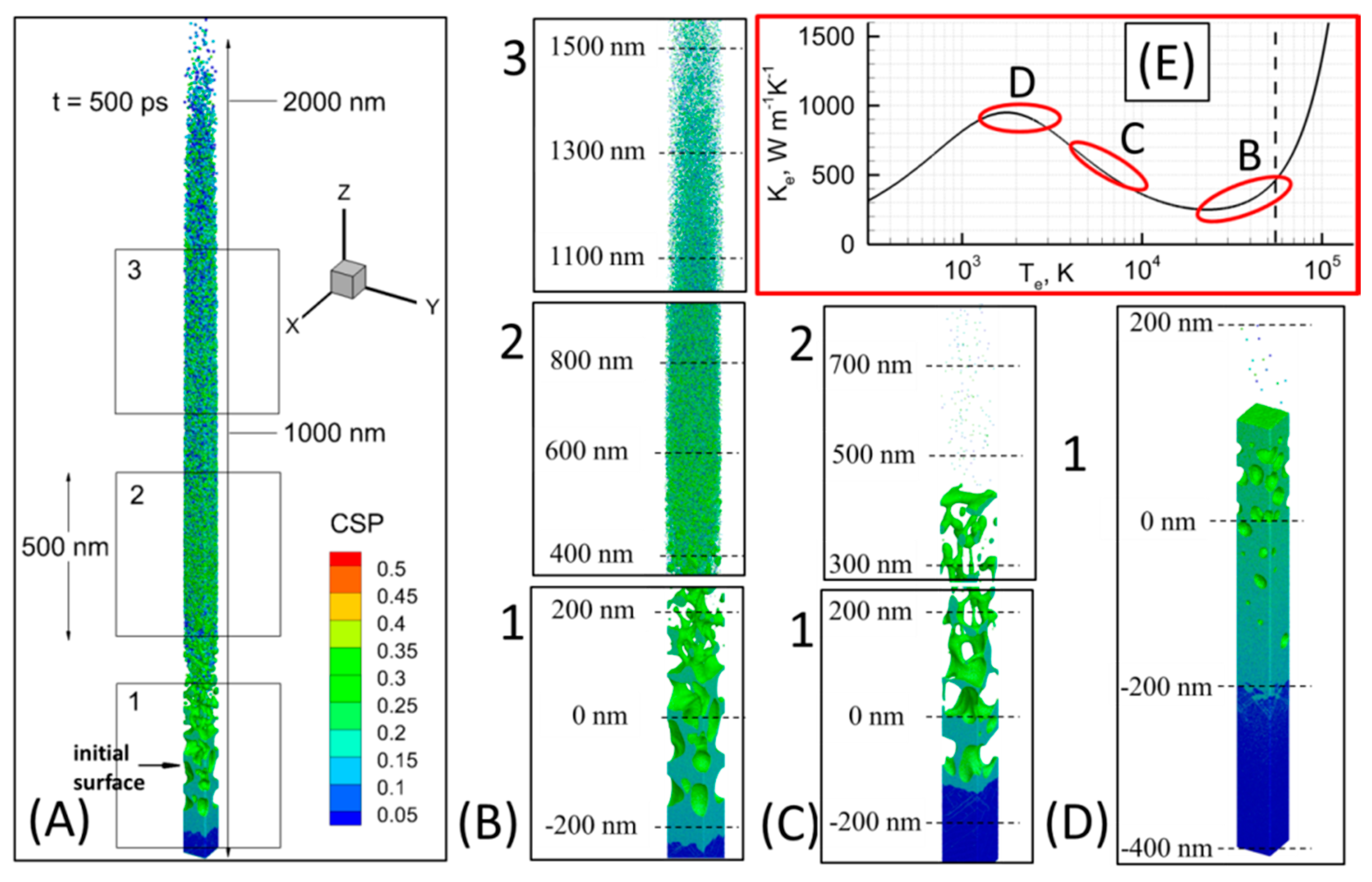 Nanomaterials 10 00234 g007