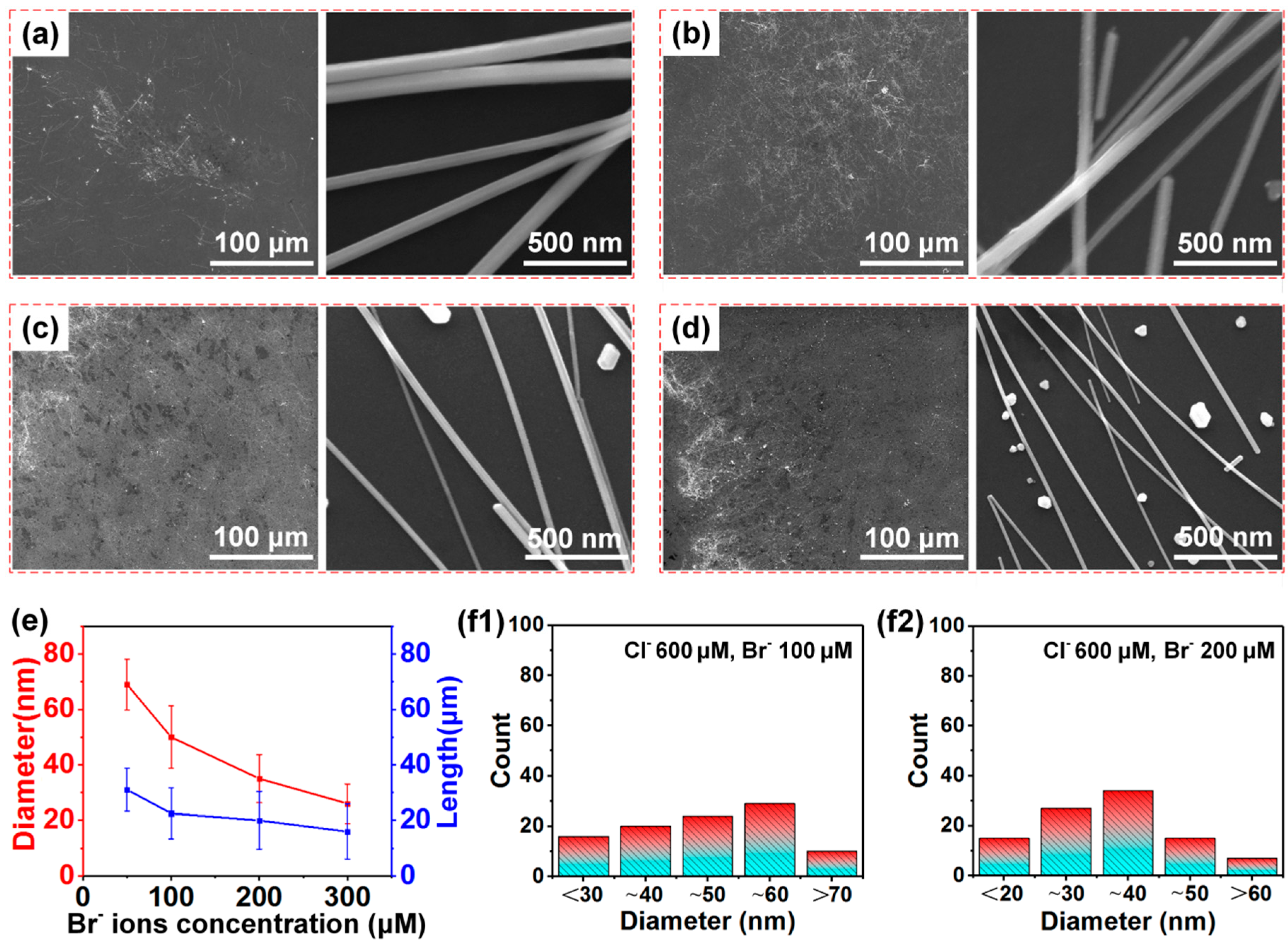 Nanomaterials 10 00237 g003 Nanomaterials 10 00237 g003
