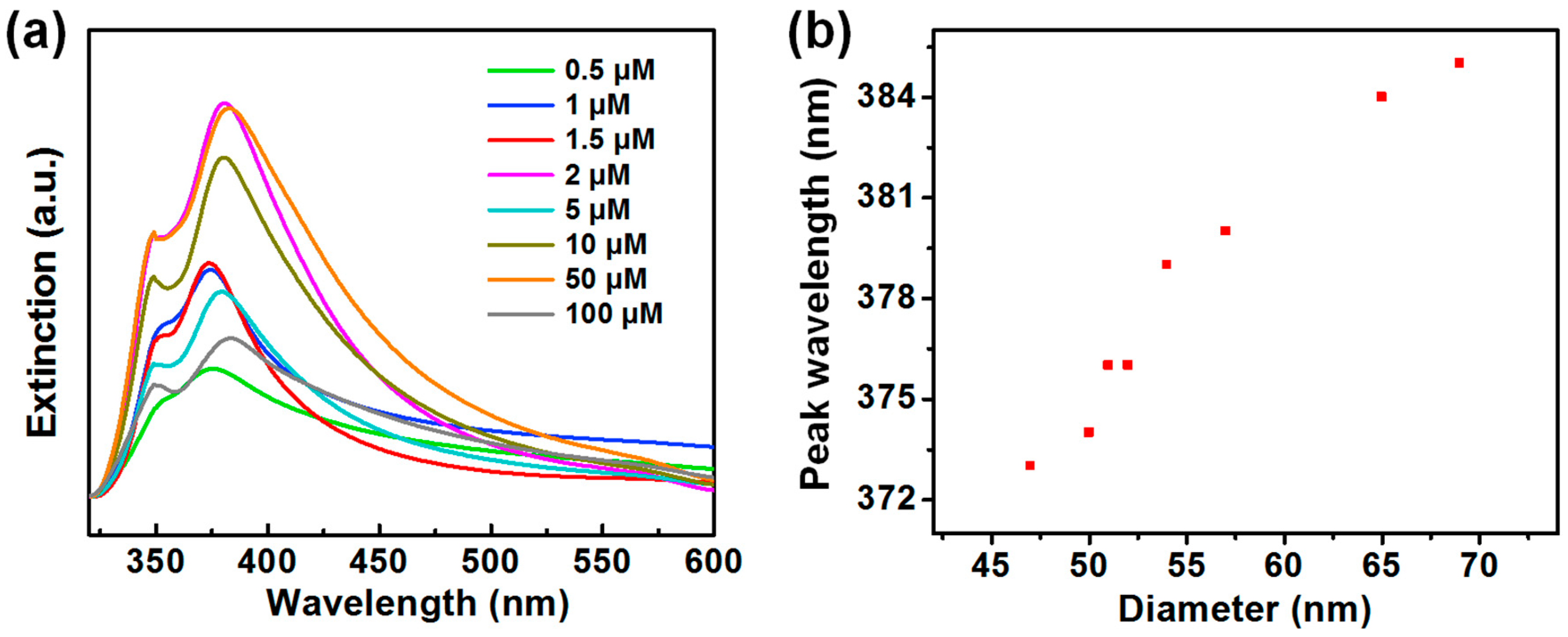 Nanomaterials 10 00237 g005 Nanomaterials 10 00237 g005
