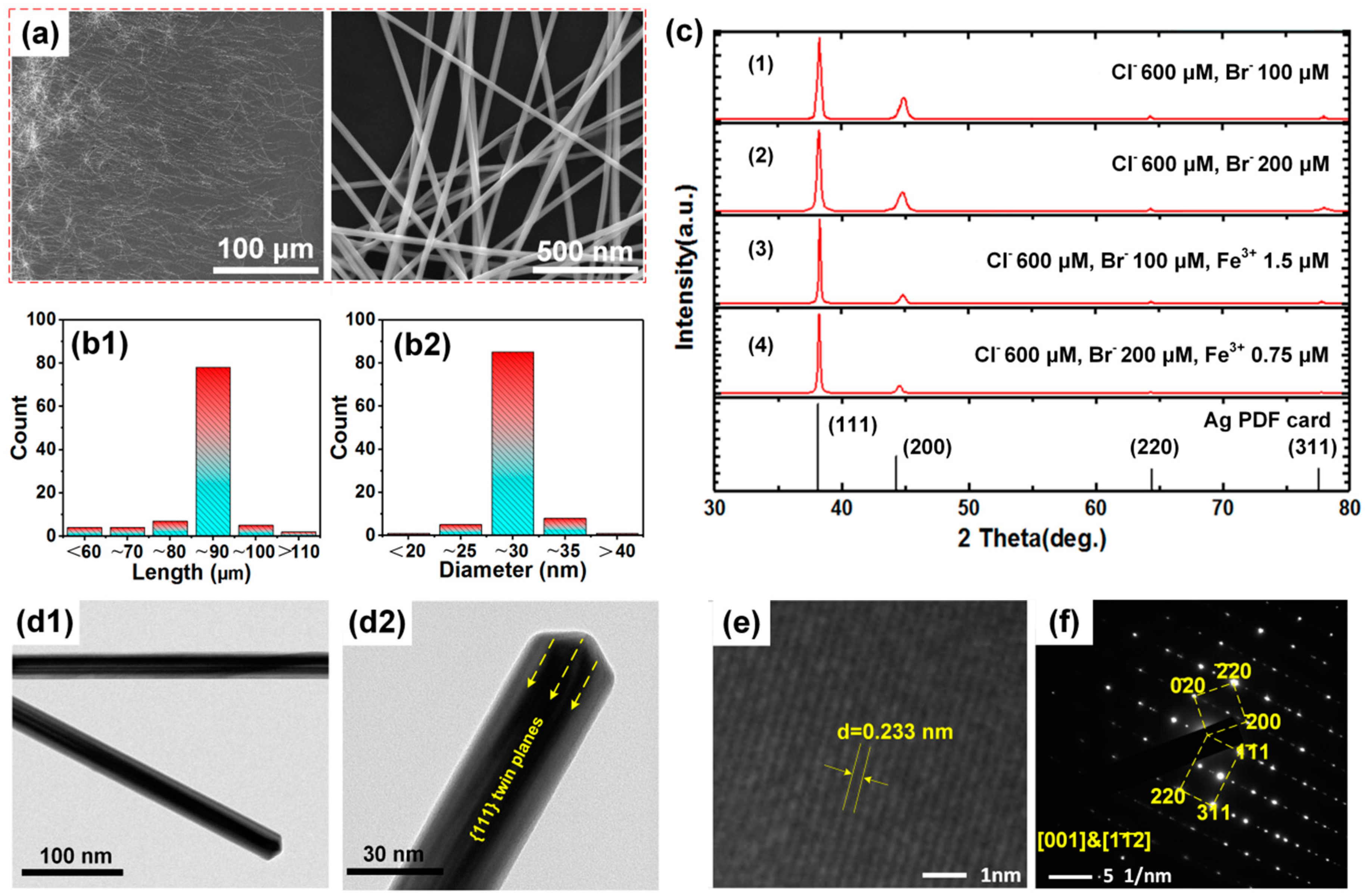 Nanomaterials 10 00237 g006 Nanomaterials 10 00237 g006