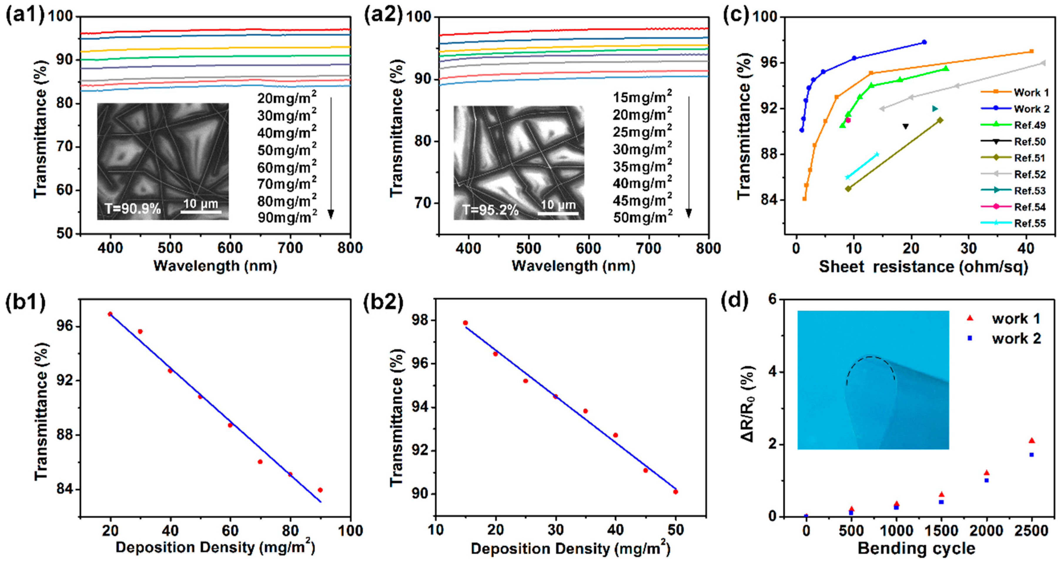 Nanomaterials 10 00237 g007 Nanomaterials 10 00237 g007